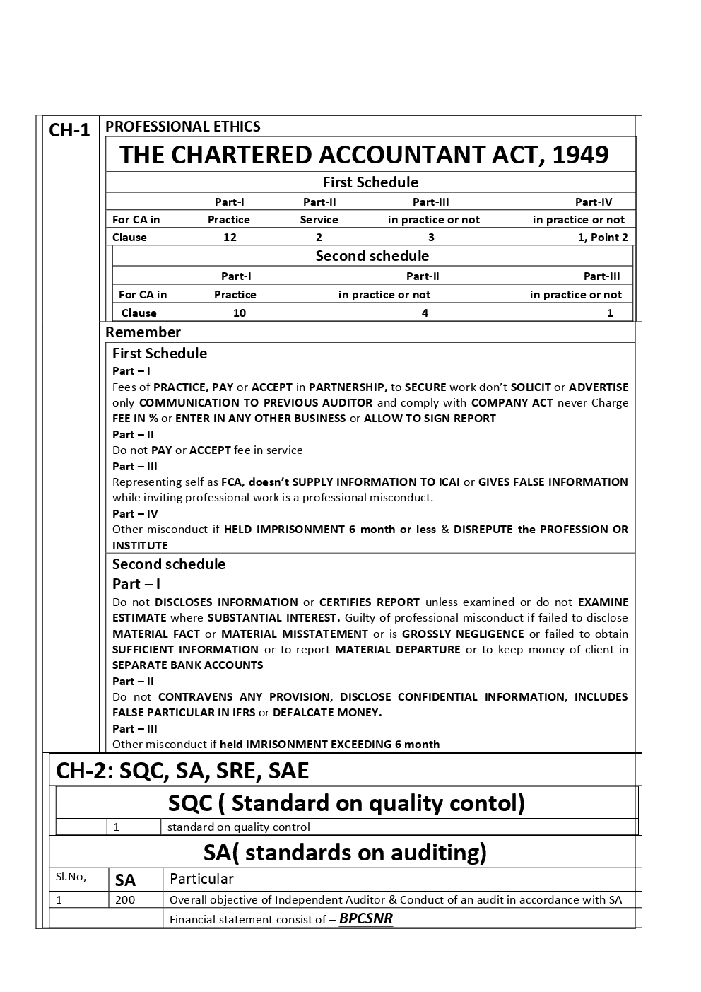 Advanced Auditing And Professional Ethics Study Material For CA Final - Page 3