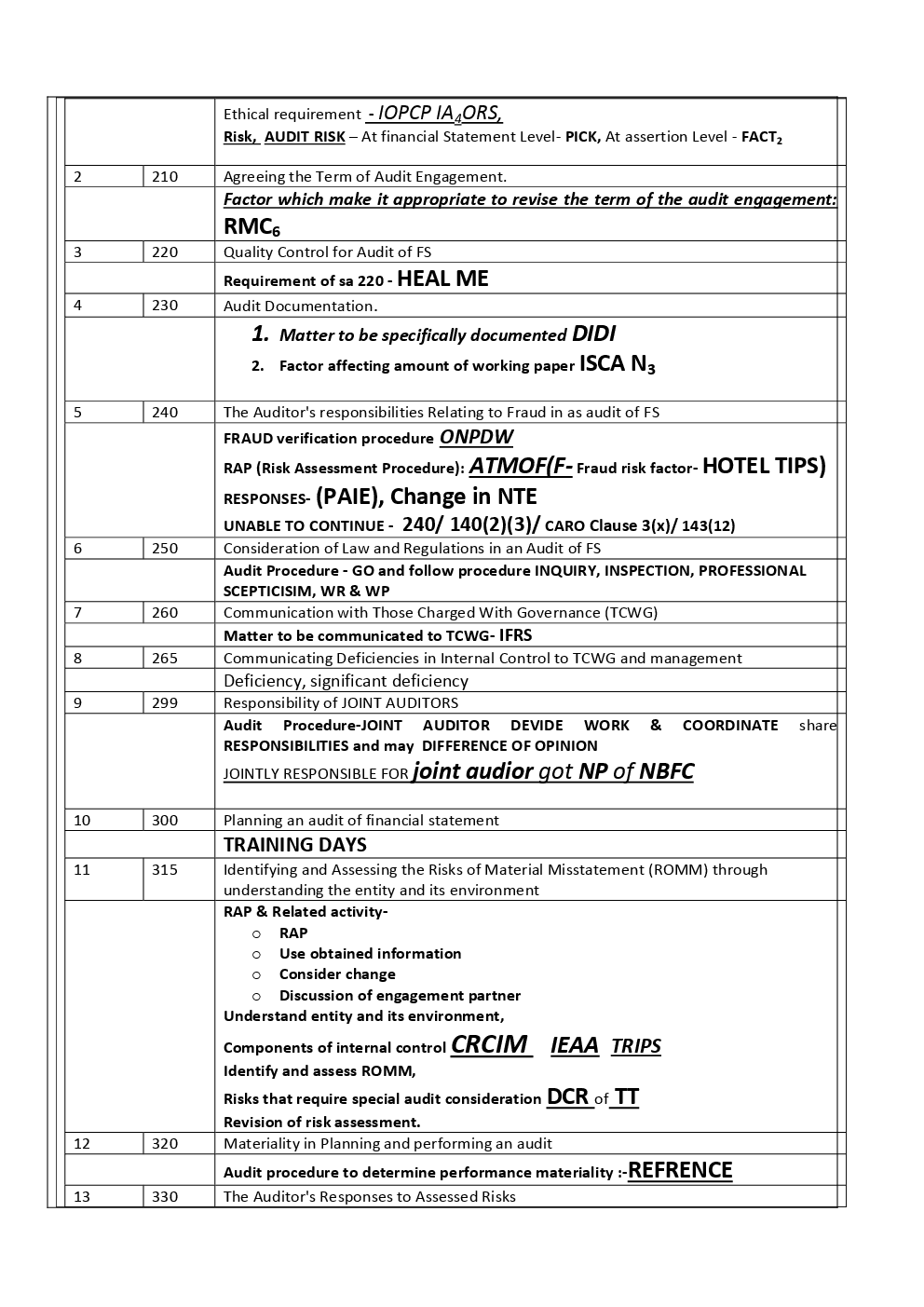 Advanced Auditing And Professional Ethics Study Material For CA Final - Page 4