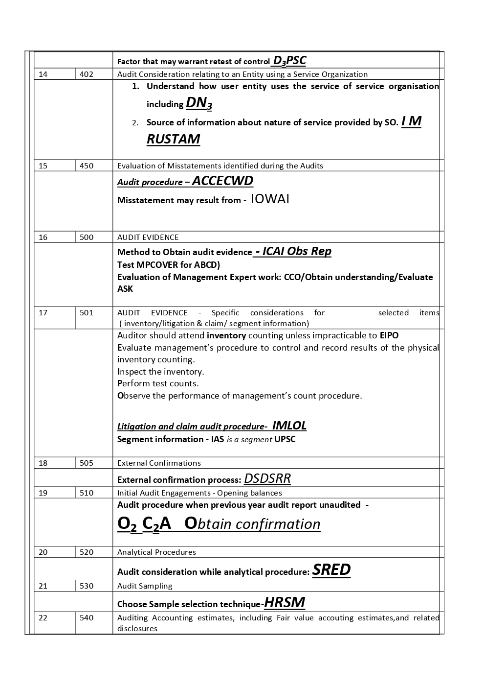 Advanced Auditing And Professional Ethics Study Material For CA Final - Page 5