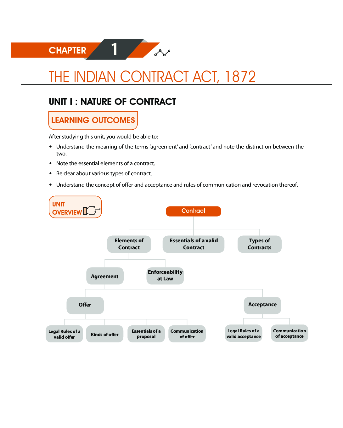 Business Laws And Business Correspondence And Reporting Study Materisl For CA Foundation - Page 3