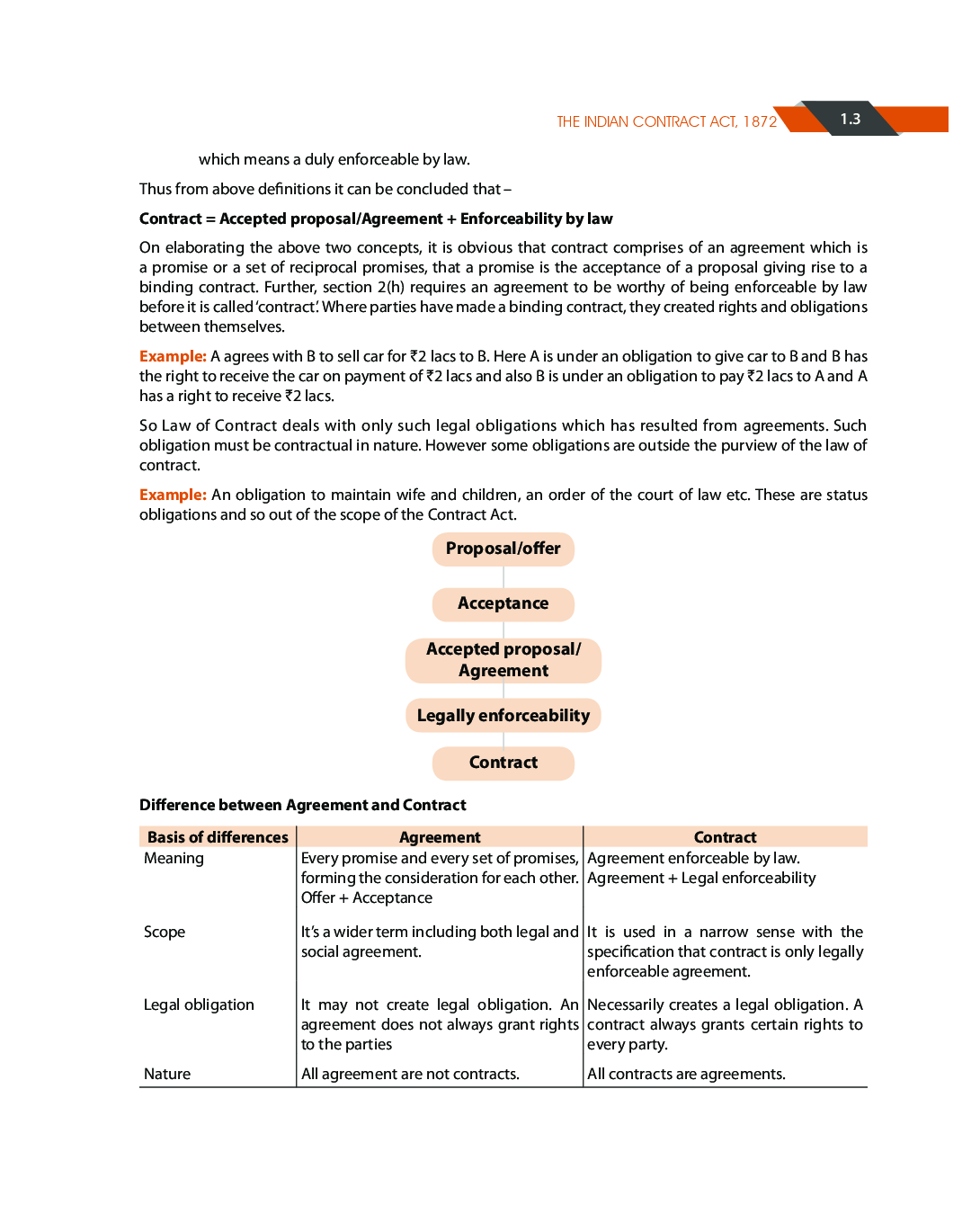 Business Laws And Business Correspondence And Reporting Study Materisl For CA Foundation - Page 5