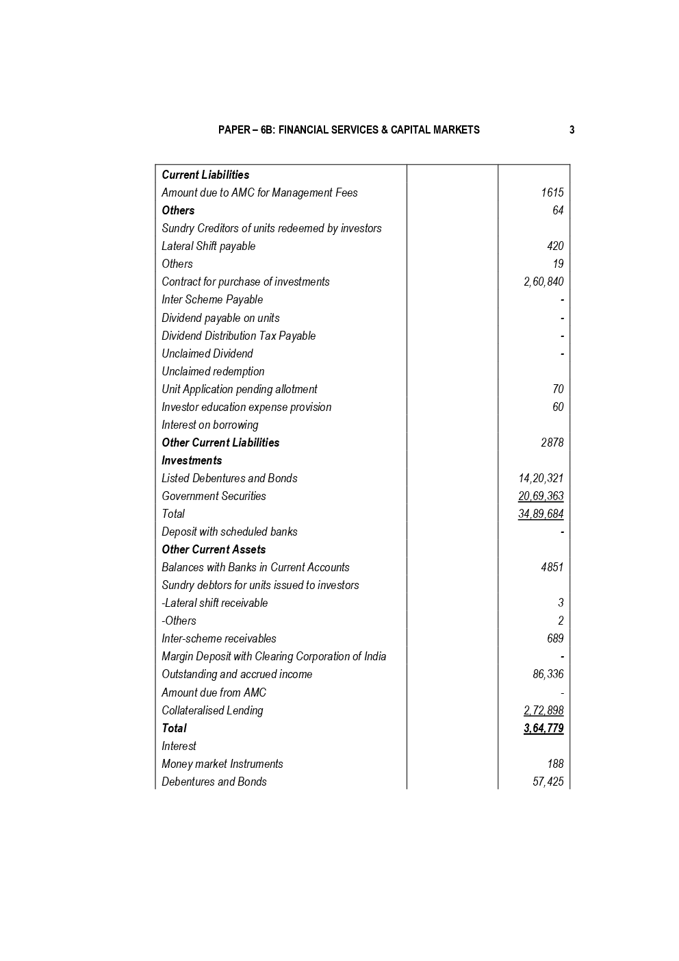 CA Final Financial Services And Capital Markets Previous Year Question Paper With Answer May 2018 - Page 3