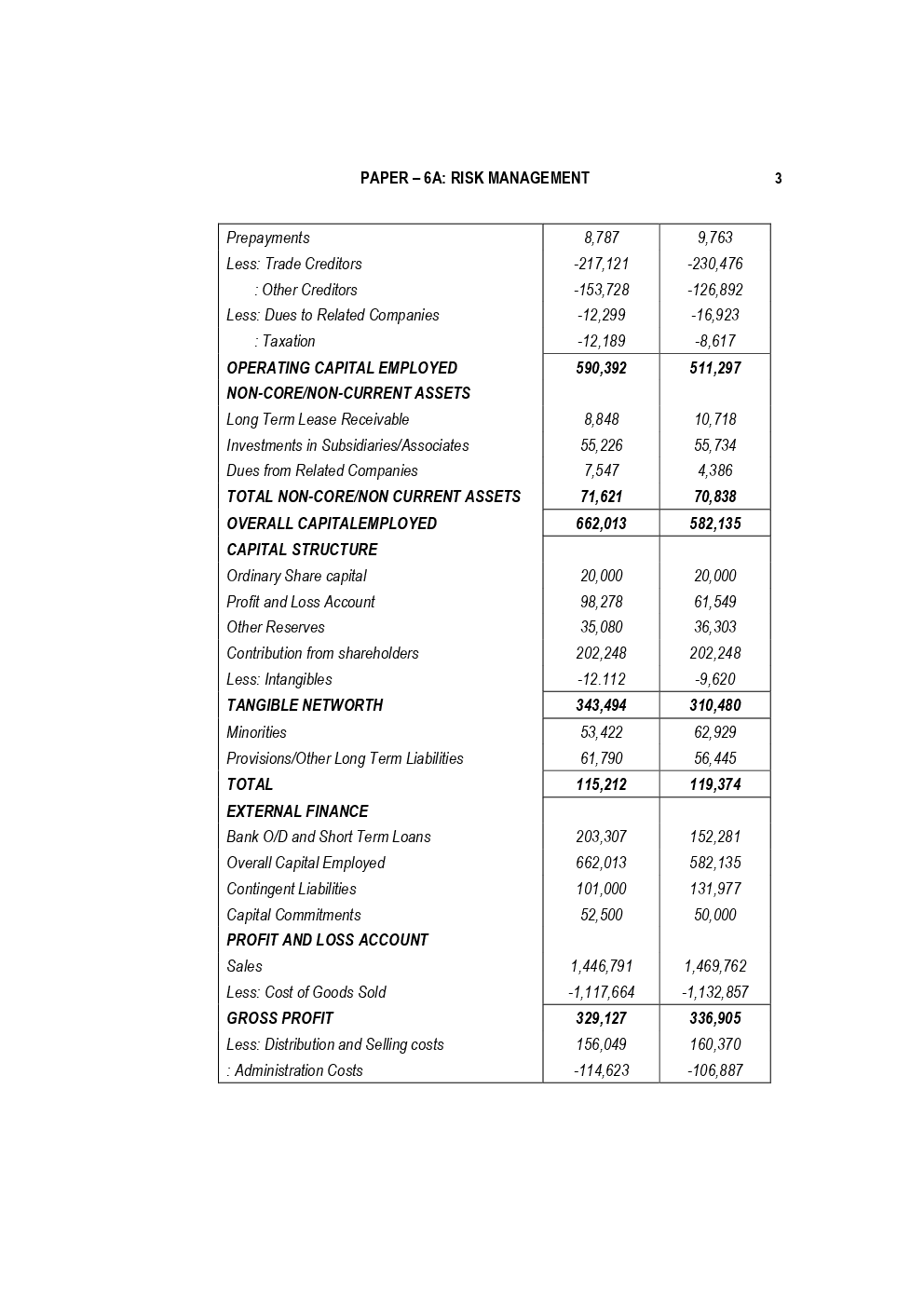 CA Final Risk Management Previous Year Question Paper With Answer May 2018 - Page 3