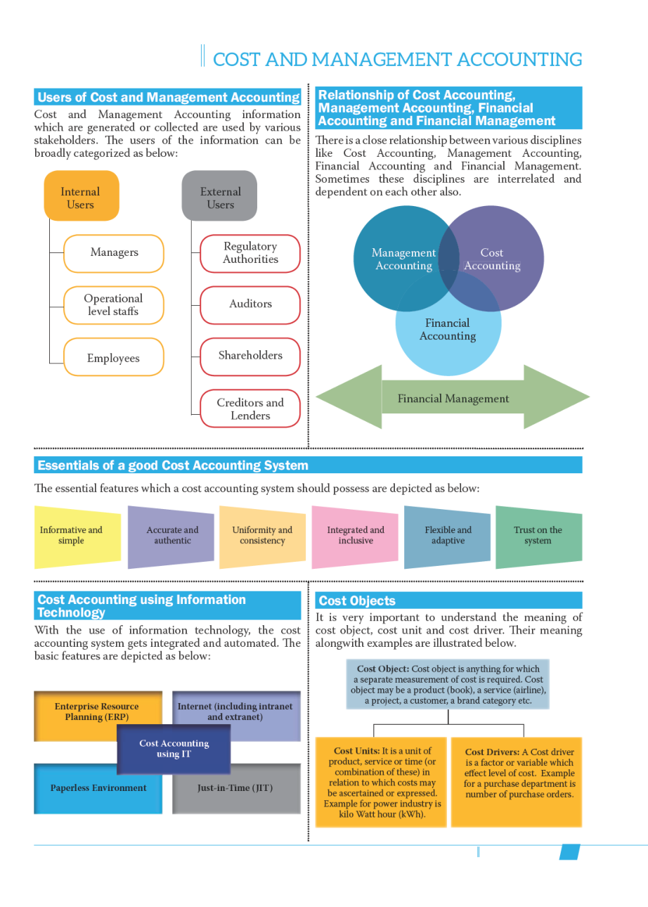 Cost and Management Accounting Study Material For CA Intermediate - Page 5