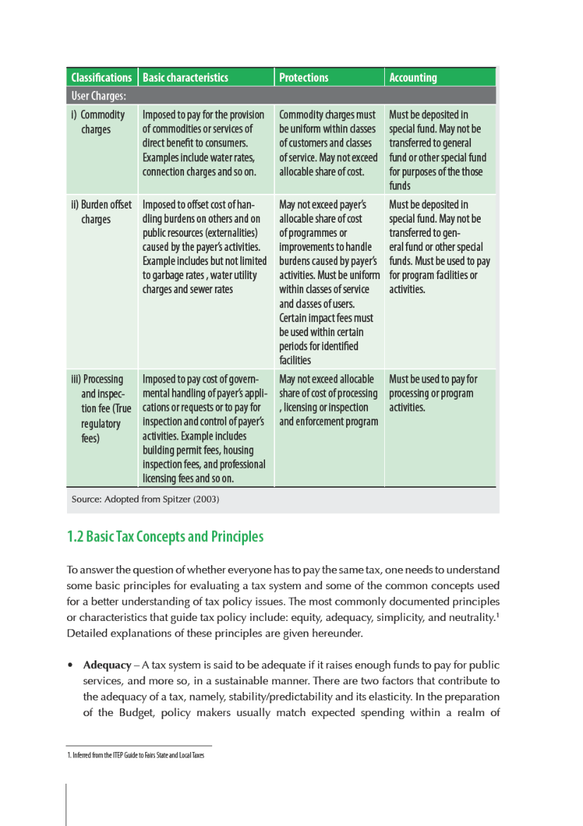 Taxation Study Material For CA Intermediate - Page 5