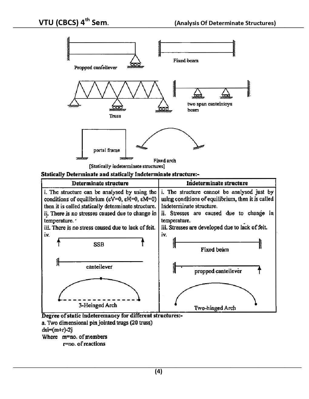Analysis Of Determinate Structures For VTU BE 4th Sem Civil Engineering - Page 5