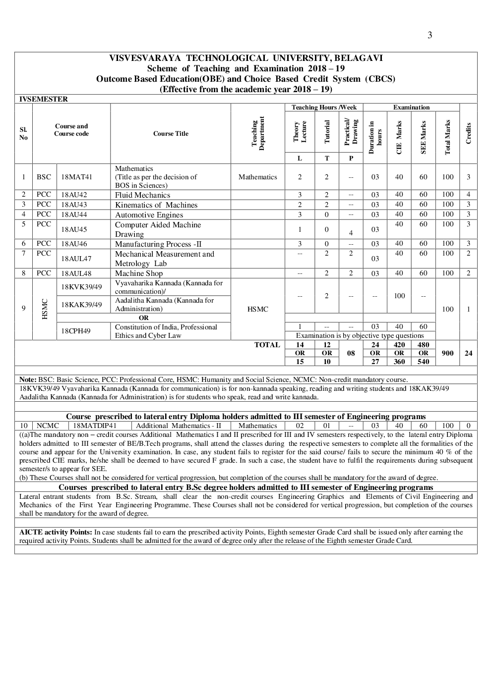 Syllabus Automobile Engineering For VTU BE Sem (III-VIII) 2018-2019 - Page 4