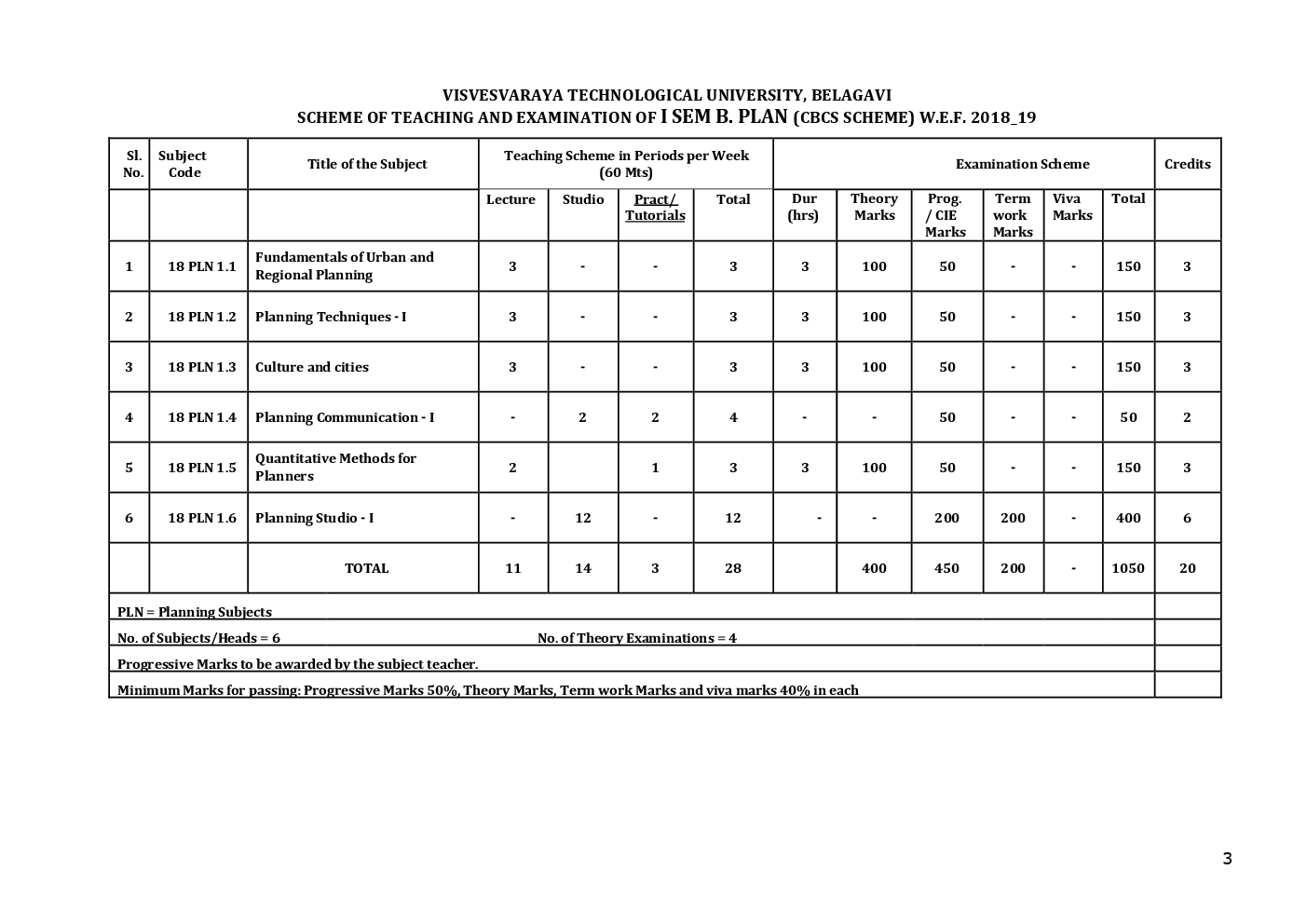 Syllabus Bachelor of Planning For VTU Sem (I-VIII) - Page 4