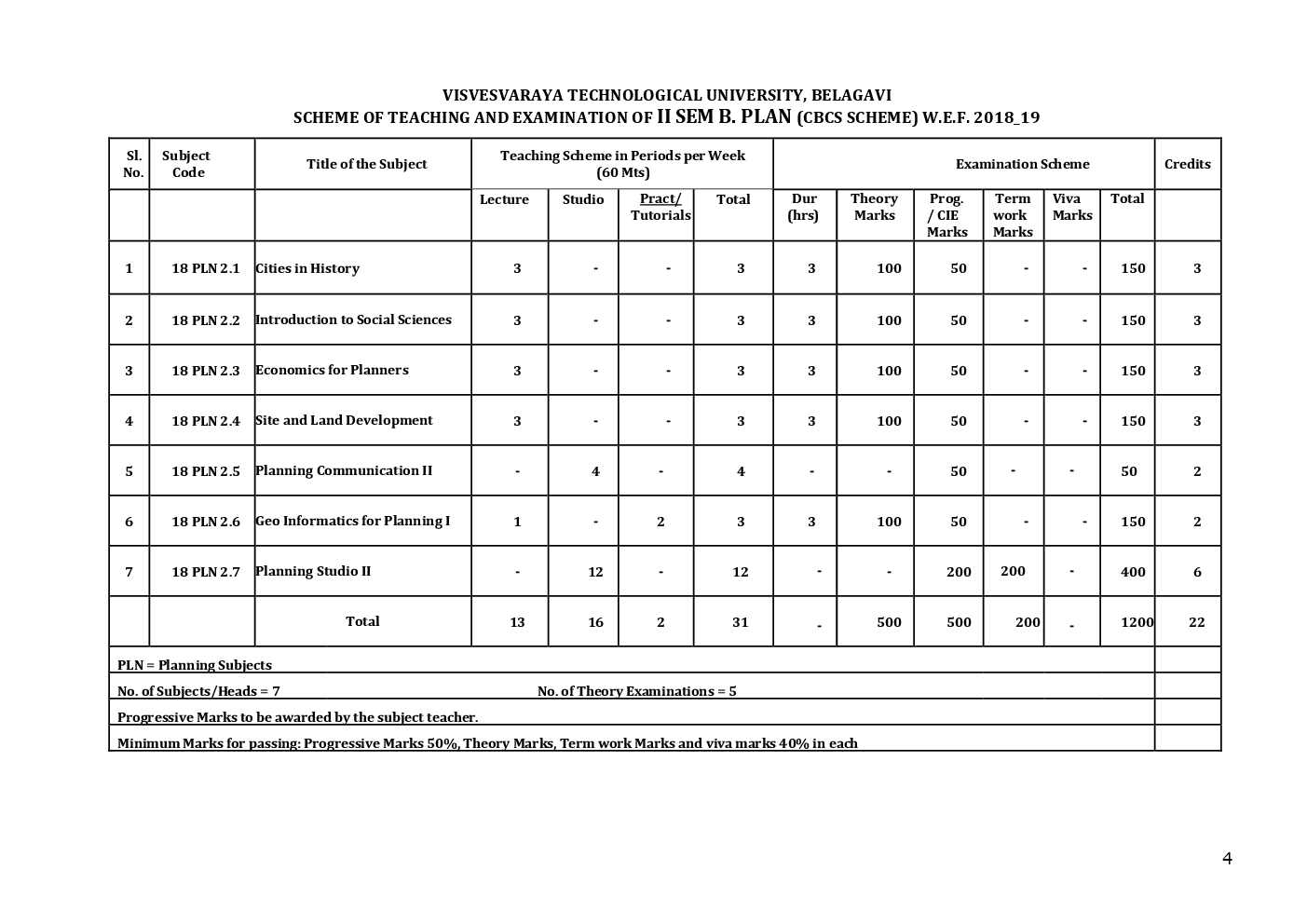 Syllabus Bachelor of Planning For VTU Sem (I-VIII) - Page 5