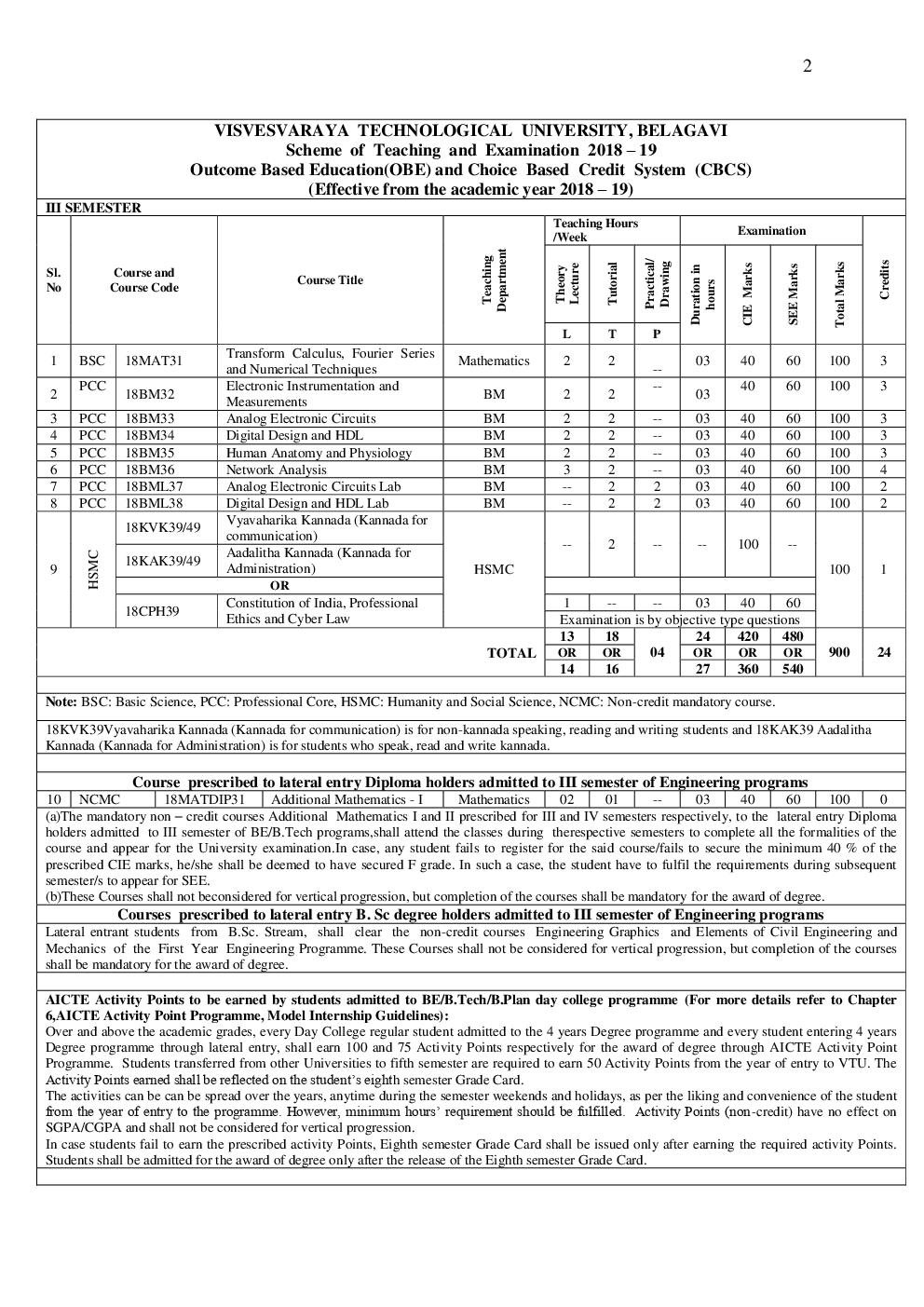 Syllabus Bio-Medical For VTU BE Sem (III-VIII) 2018-2019 - Page 3