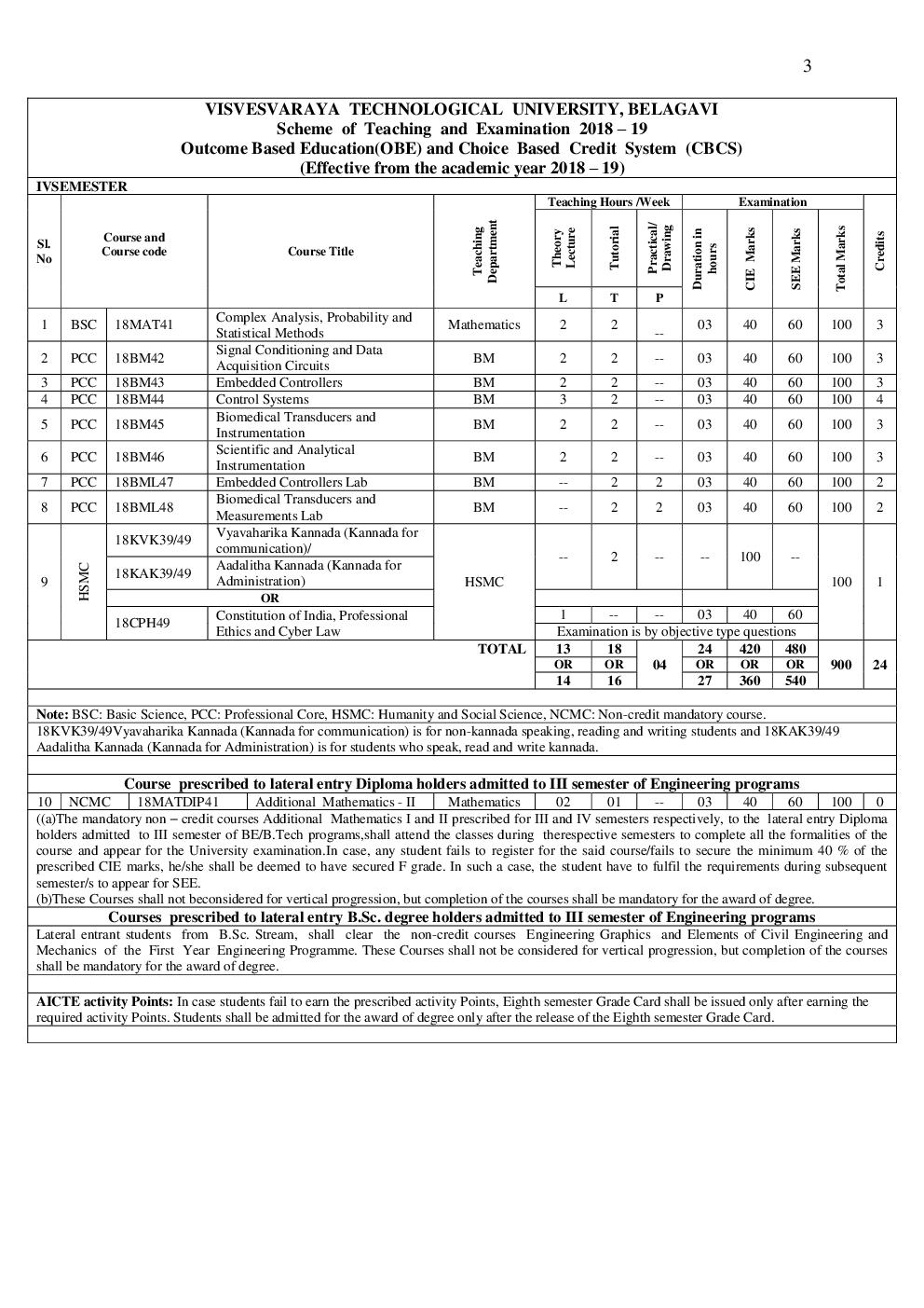 Syllabus Bio-Medical For VTU BE Sem (III-VIII) 2018-2019 - Page 4