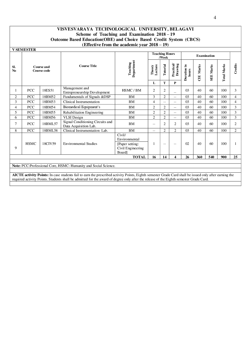 Syllabus Bio-Medical For VTU BE Sem (III-VIII) 2018-2019 - Page 5