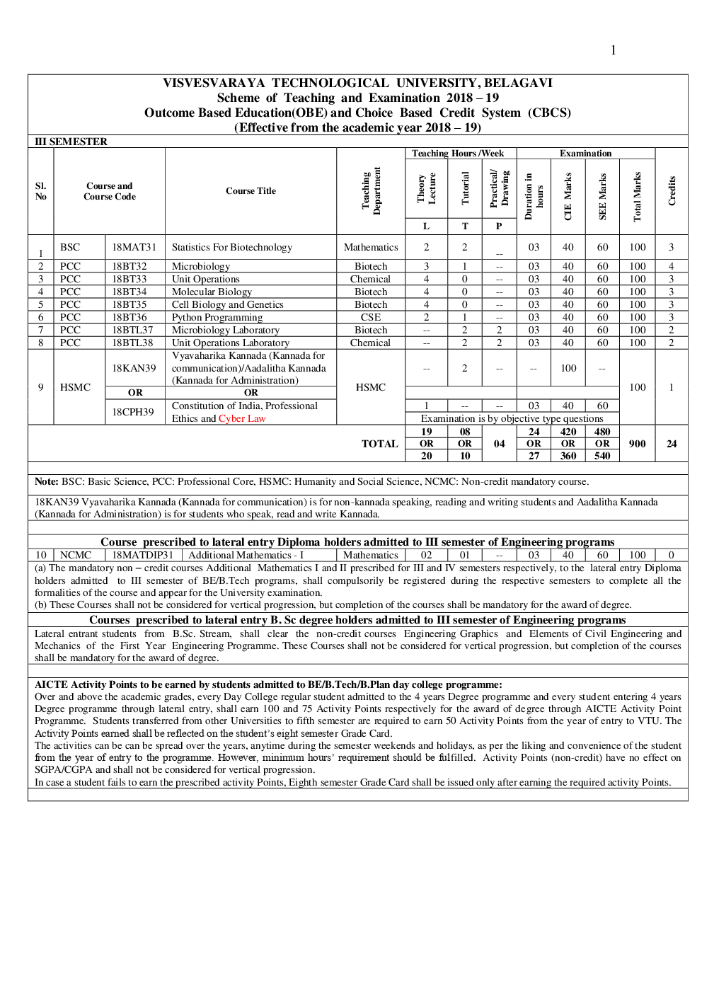 Syllabus Biotechnology For VTU BE Sem (III-VIII) 2018-2019 - Page 2