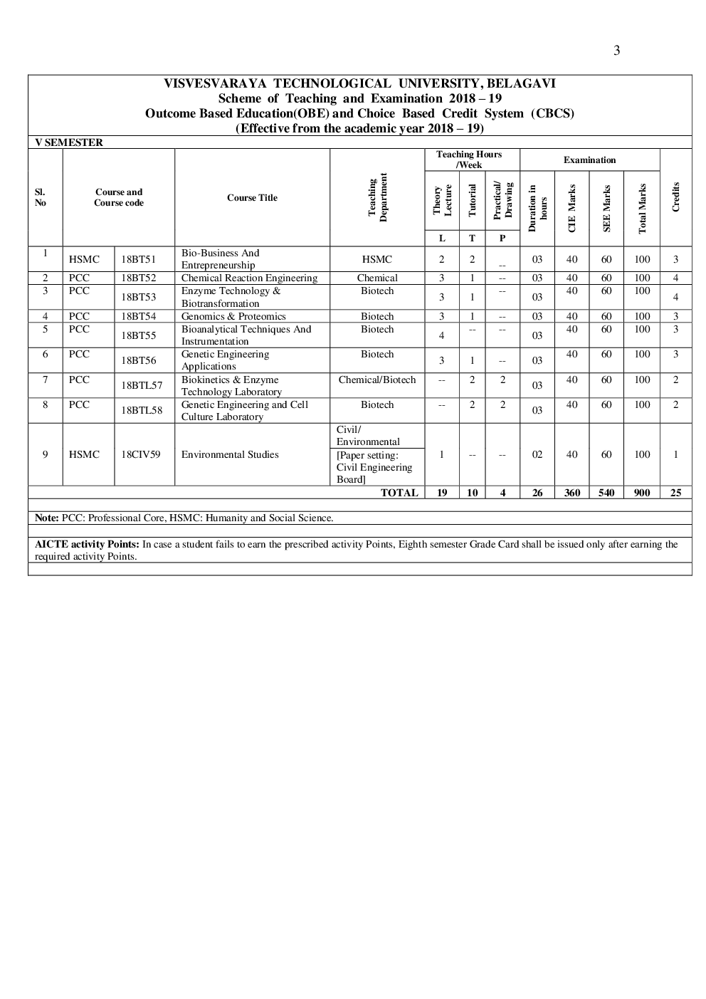 Syllabus Biotechnology For VTU BE Sem (III-VIII) 2018-2019 - Page 4