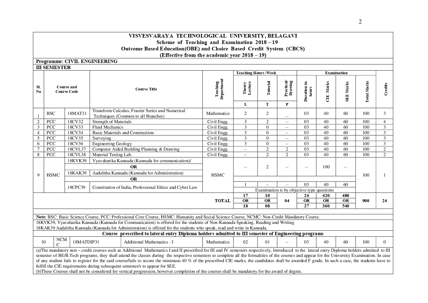 Syllabus Civil Engineering For VTU BE Sem (III-VIII) 2018-2019 - Page 3