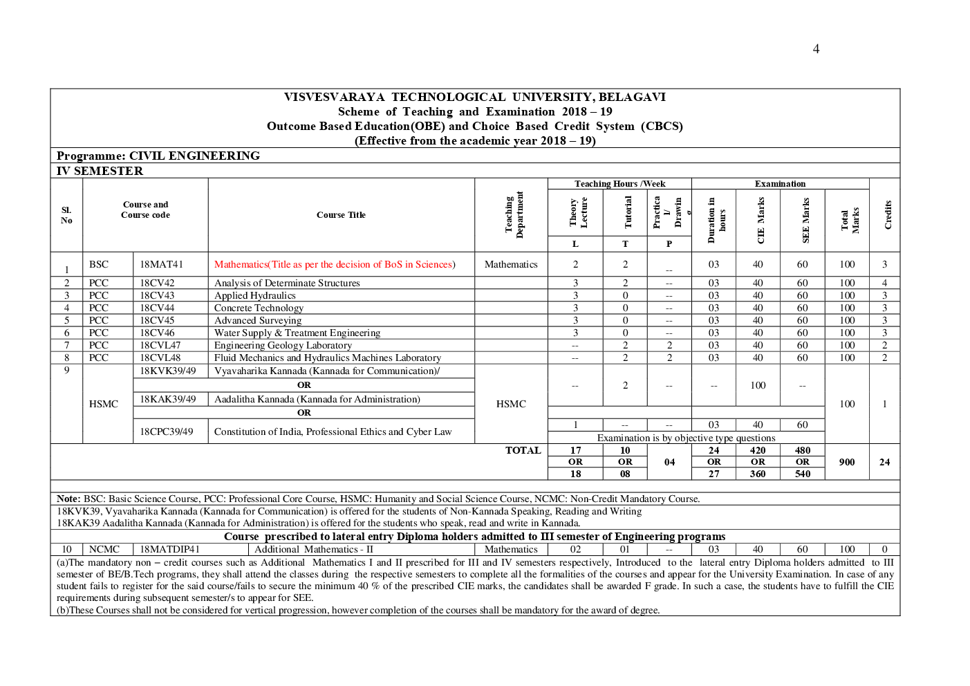 Syllabus Civil Engineering For VTU BE Sem (III-VIII) 2018-2019 - Page 5