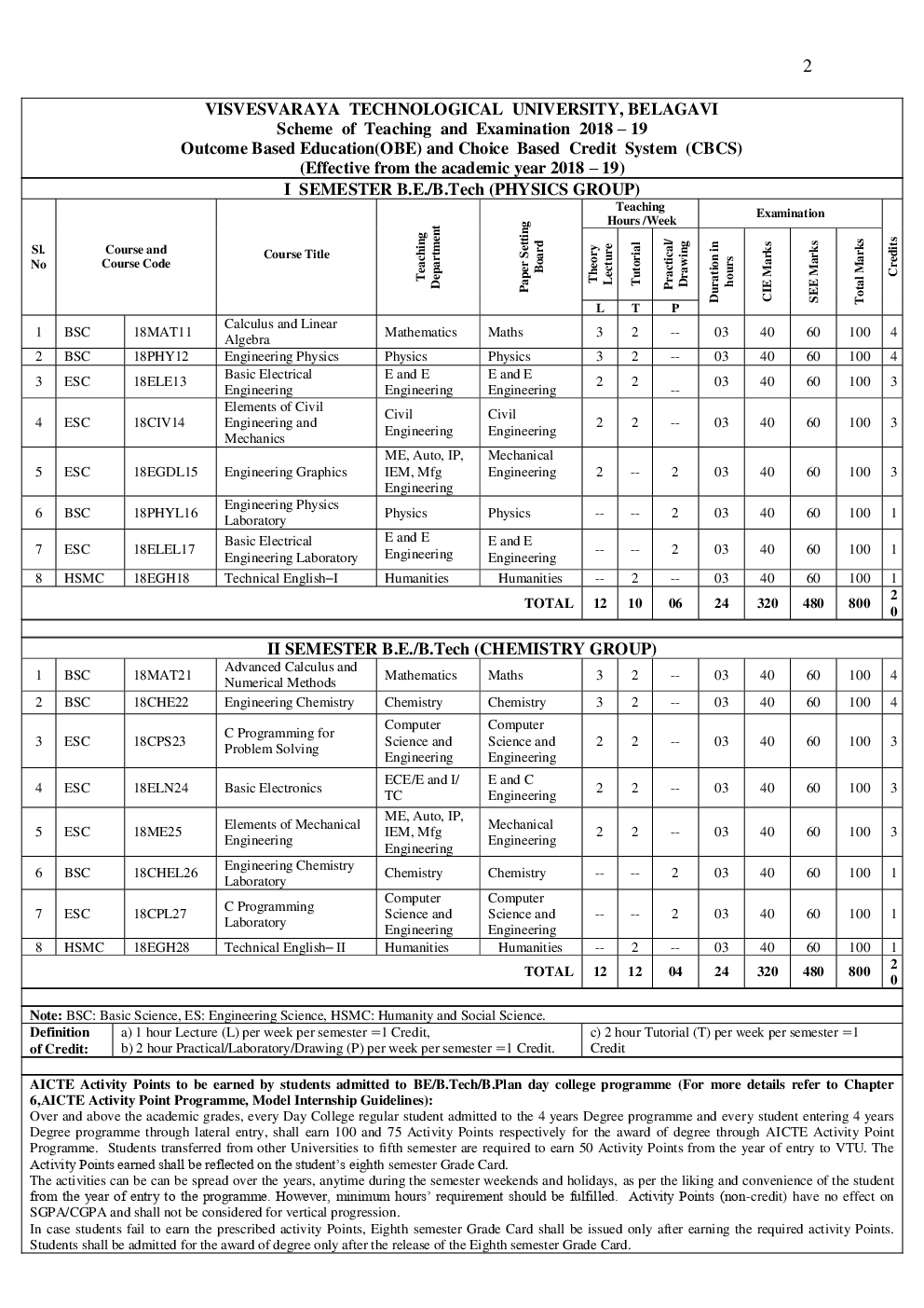 Syllabus Common To Textile And Silk Technology Courses For VTU BE Sem (I-VIII) 2018-2019 - Page 3