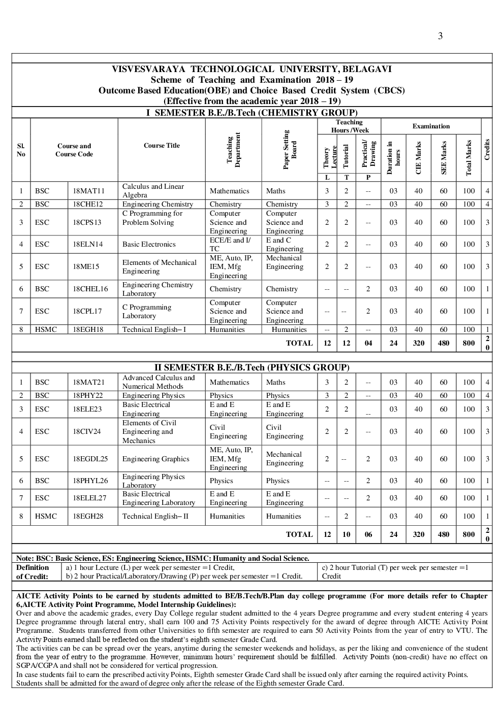 Syllabus Common To Textile And Silk Technology Courses For VTU BE Sem (I-VIII) 2018-2019 - Page 4