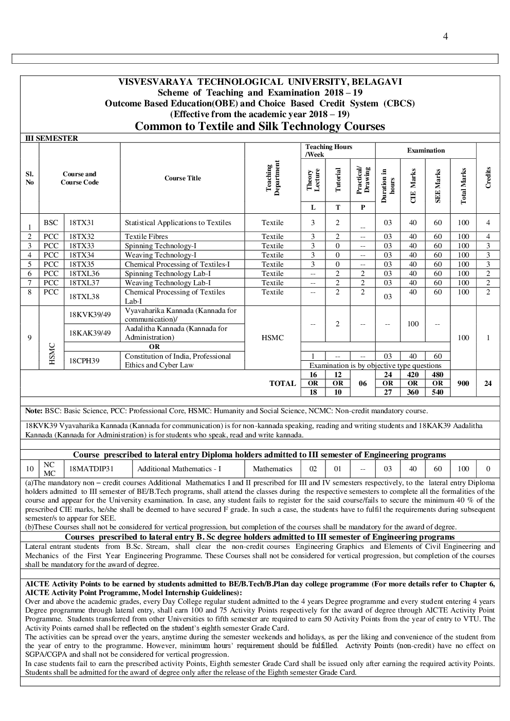 Syllabus Common To Textile And Silk Technology Courses For VTU BE Sem (I-VIII) 2018-2019 - Page 5