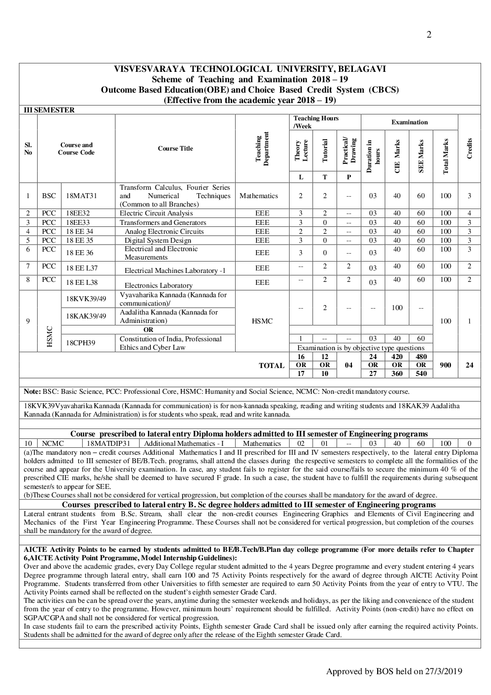Syllabus Electrical And Electronics Engineering For VTU BE Sem (III-VIII) 2018-2019 - Page 3