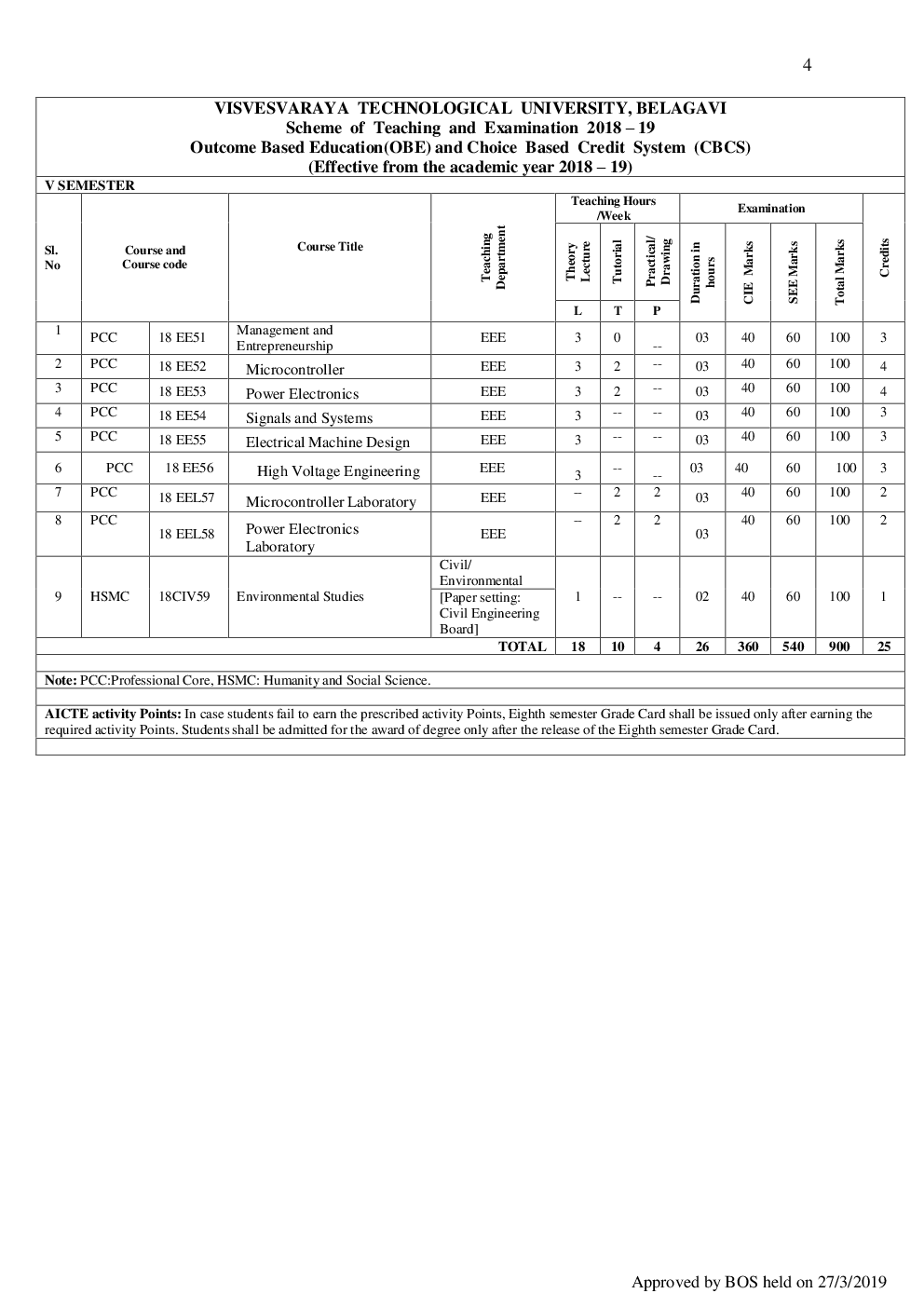 Download Free VTU BE Electrical And Electronics Engineering Sem (38