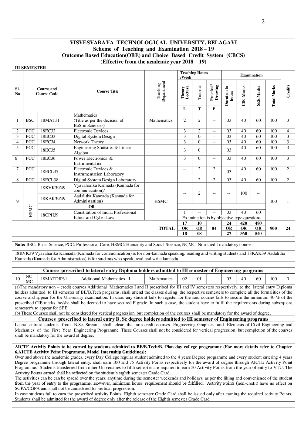 Syllabus Electronics & Communication Engineering For VTU BE Sem (III-VIII) 2018-2019 - Page 3