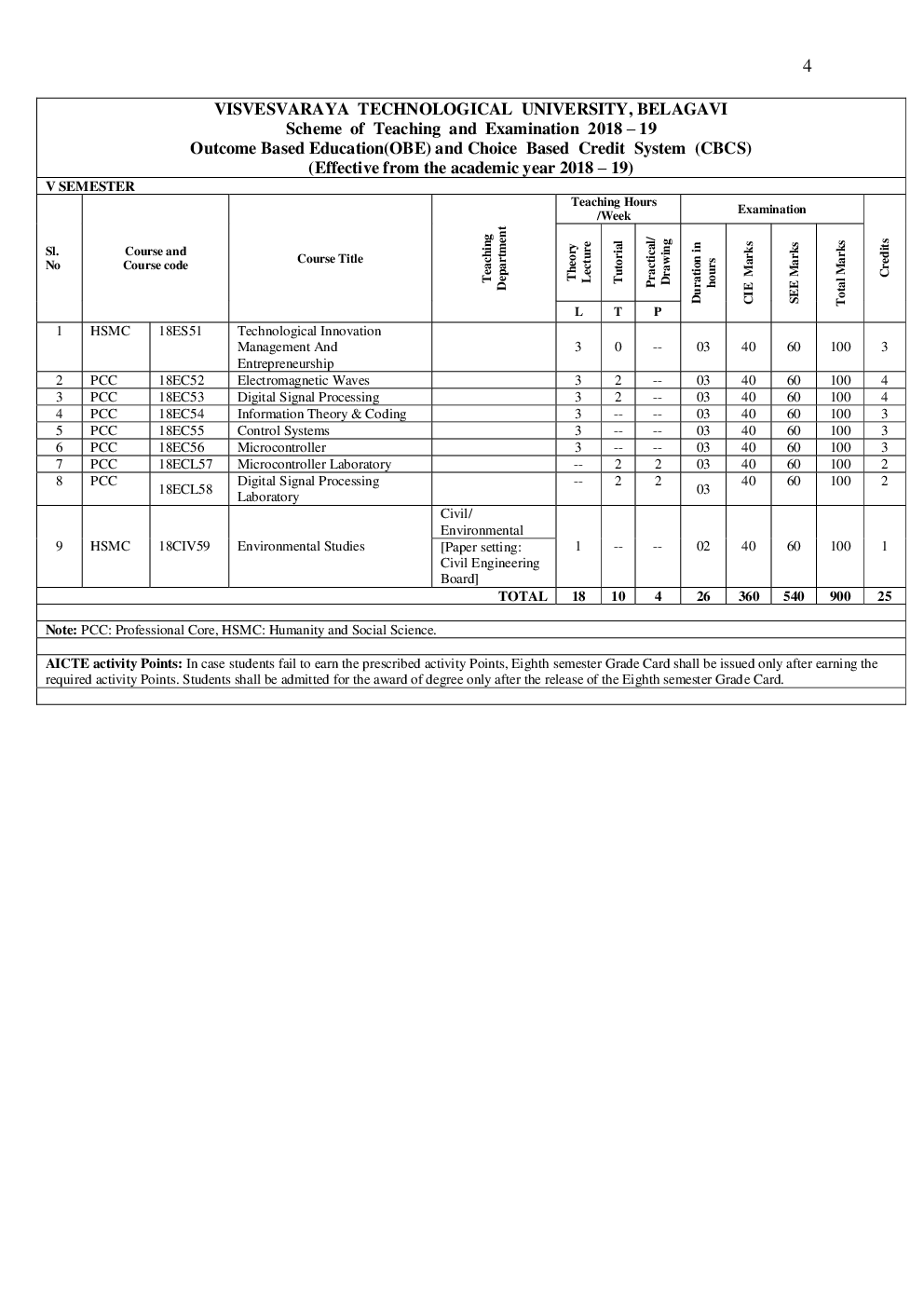 Syllabus Electronics & Communication Engineering For VTU BE Sem (III-VIII) 2018-2019 - Page 5