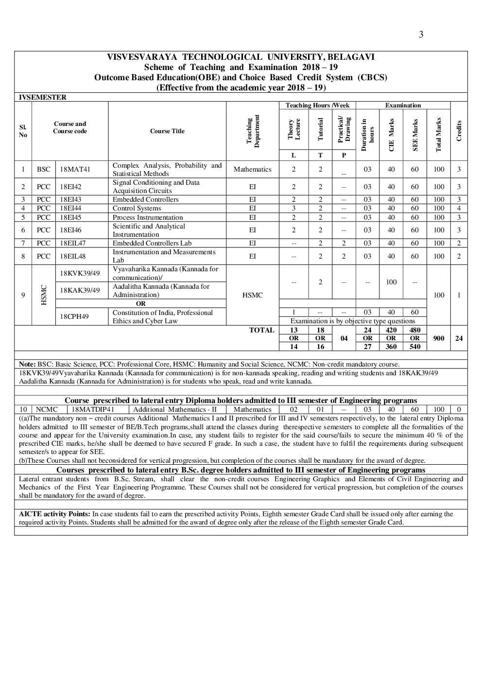 Syllabus Electronics And Instrumentation Engineering For VTU BE Sem (III-VIII) 2018-2019 - Page 4