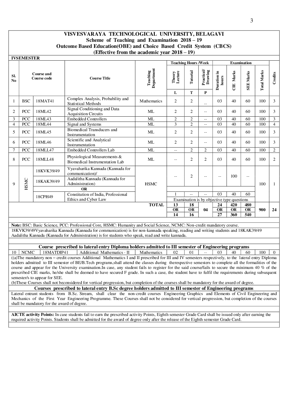 Syllabus Medical Electronics For VTU BE Sem (III-VIII) 2018-2019 - Page 4