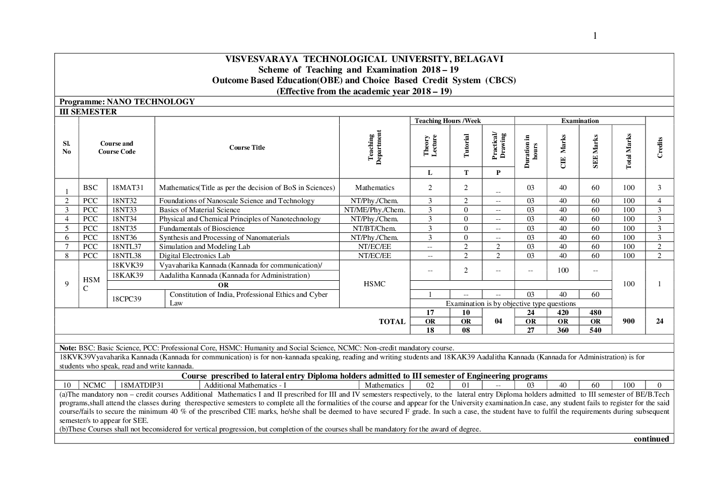 Syllabus Nano Technology For VTU BE Sem (III-VIII) 2018-2019 - Page 2