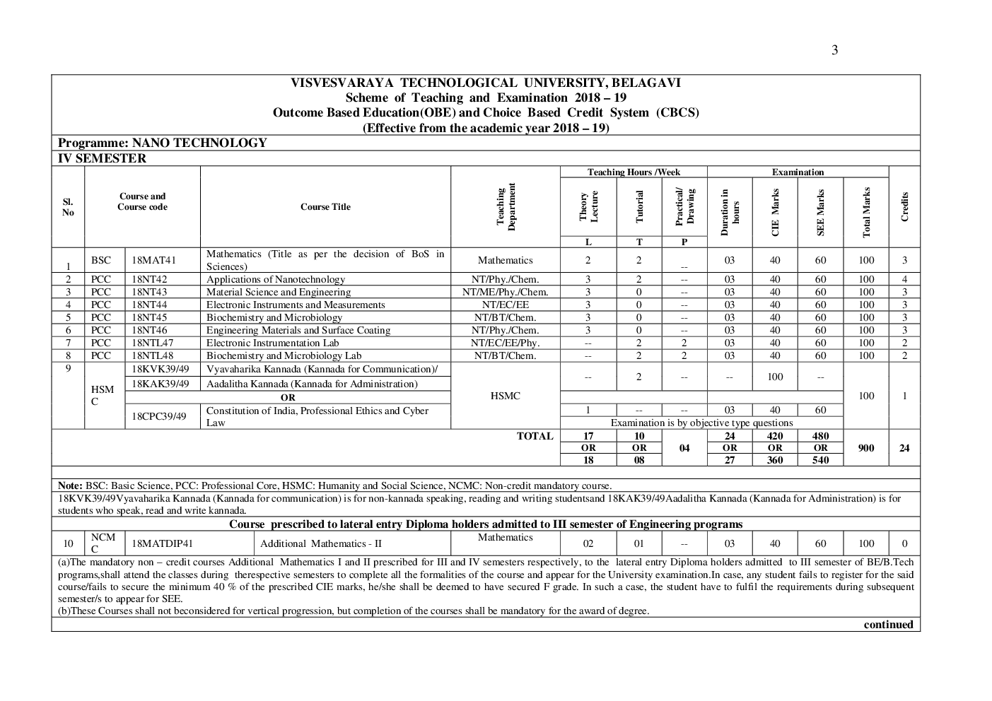 Syllabus Nano Technology For VTU BE Sem (III-VIII) 2018-2019 - Page 4