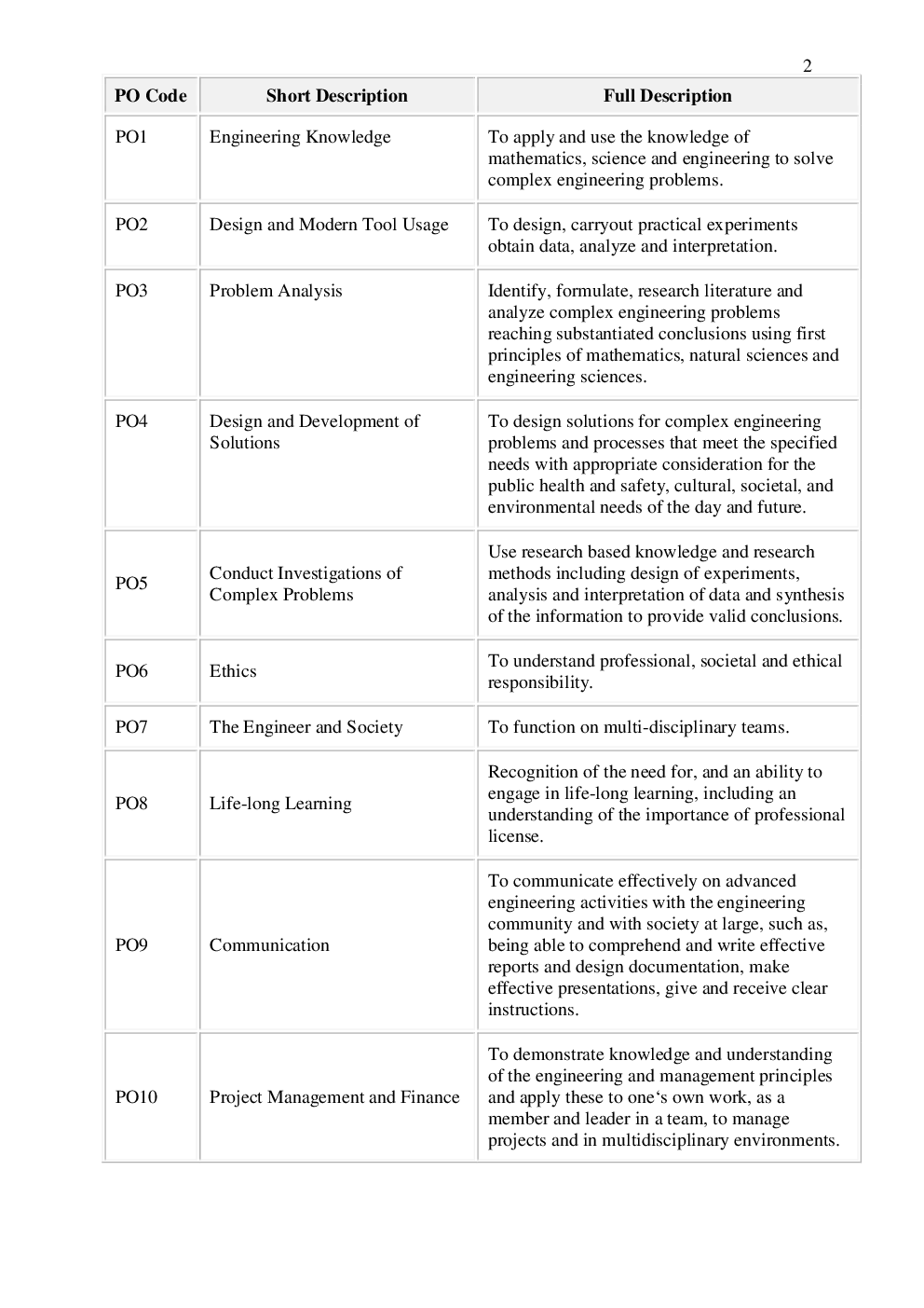 Syllabus Petrochem Engineering For VTU BE Sem (I-VIII) 2018-2019 - Page 3