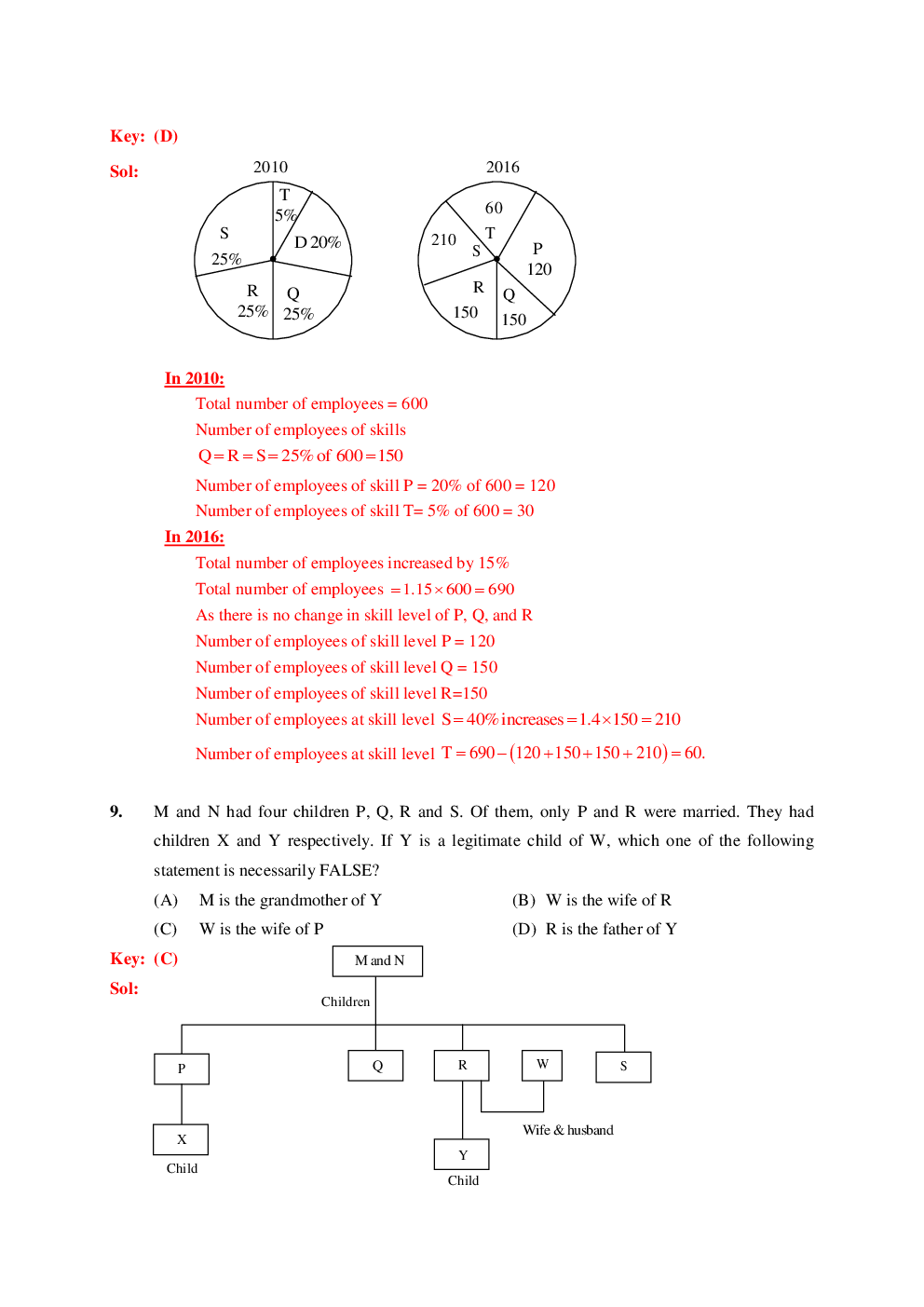 GATE Question Paper With Solution For Mechanical Engineering Paper-I 2019 - Page 5