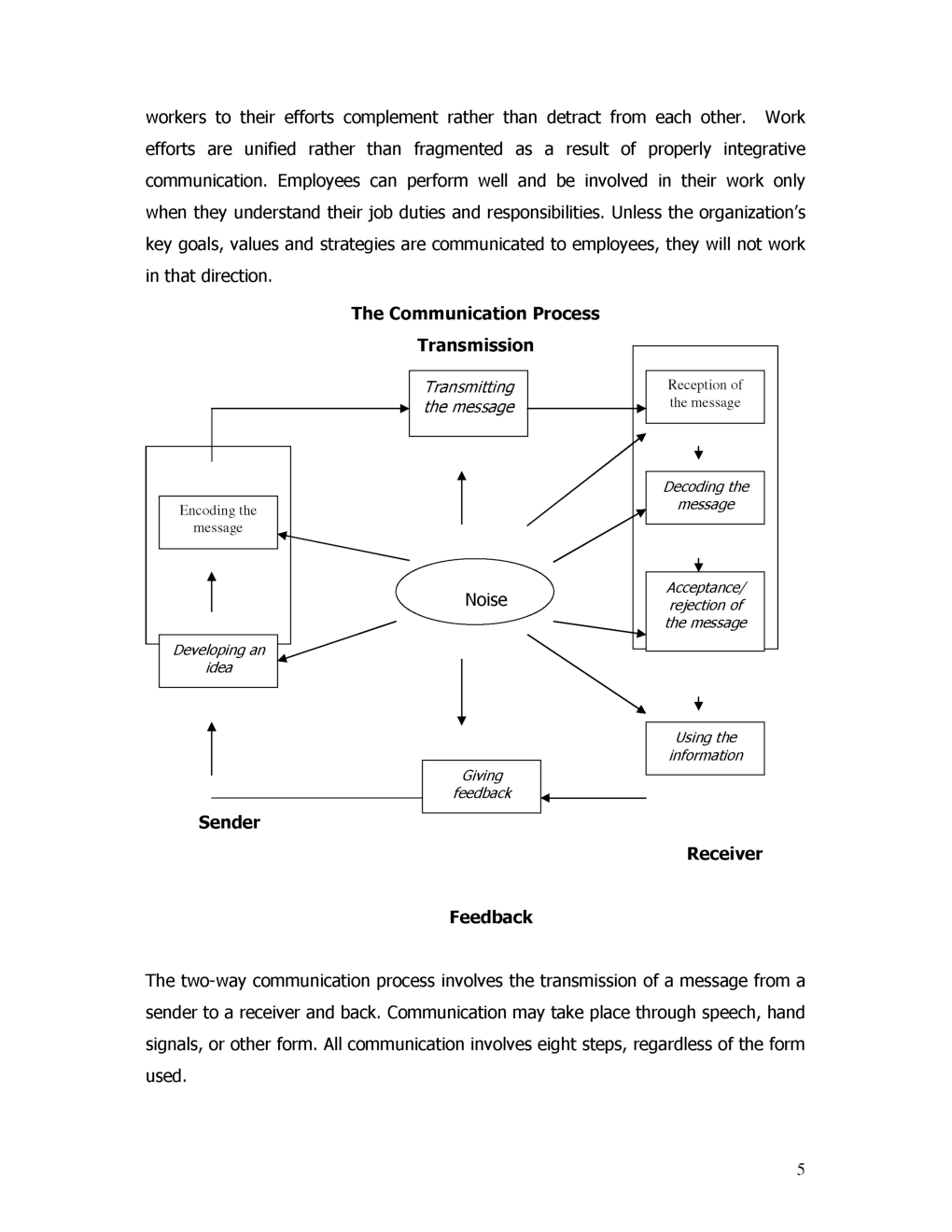 Effective Communication Verbal And Non-Verbal, Inter-Cultural And Group Communications, Classroom Communication-UGC NET - Page 5