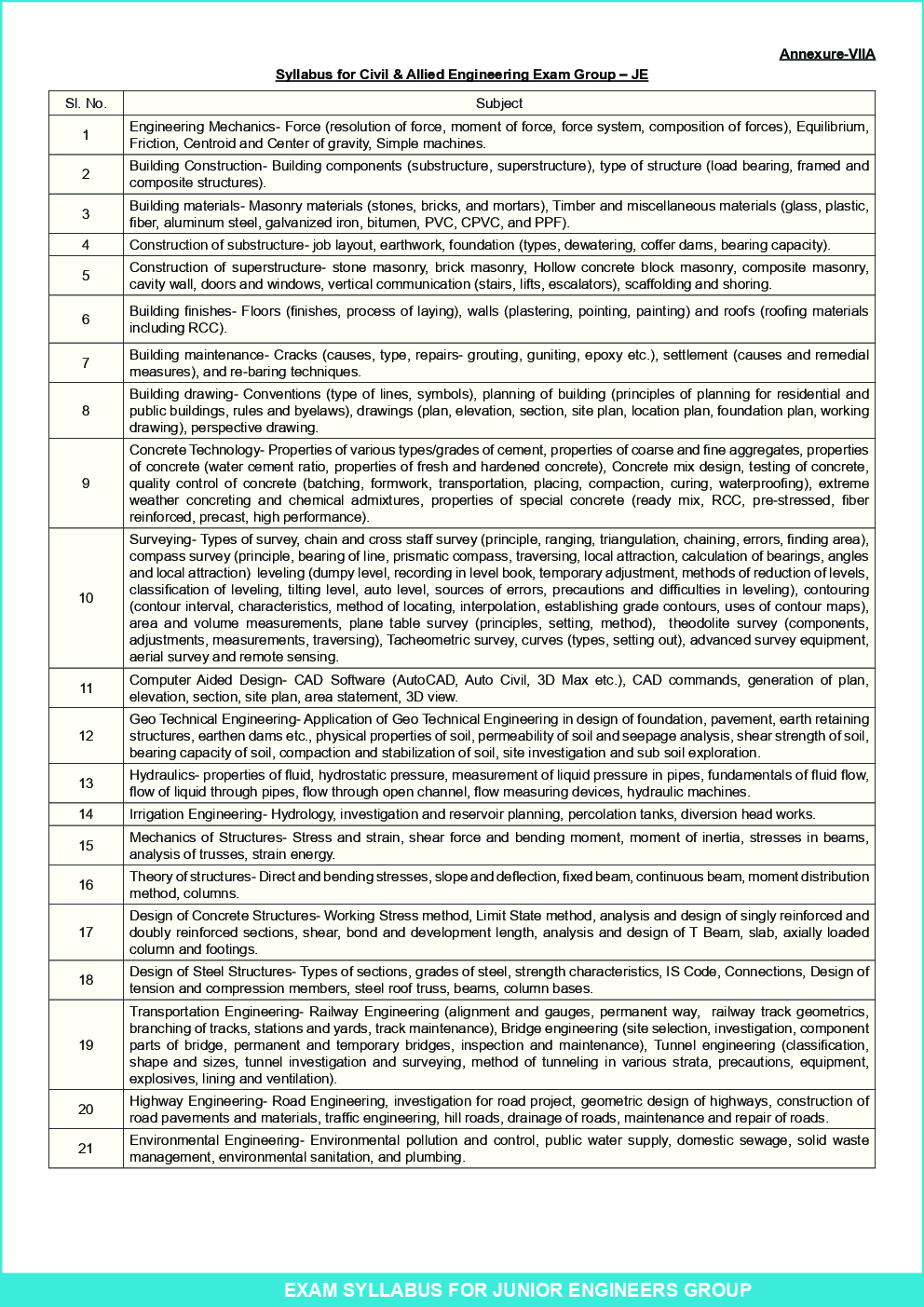 RRB JE CBT 2 Syllabus - Page 3