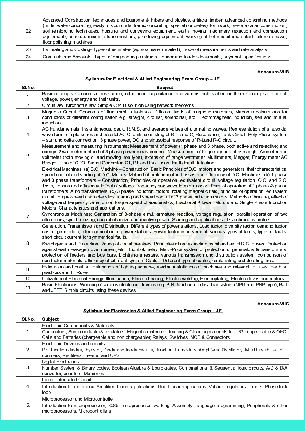 RRB JE CBT 2 Syllabus - Page 4
