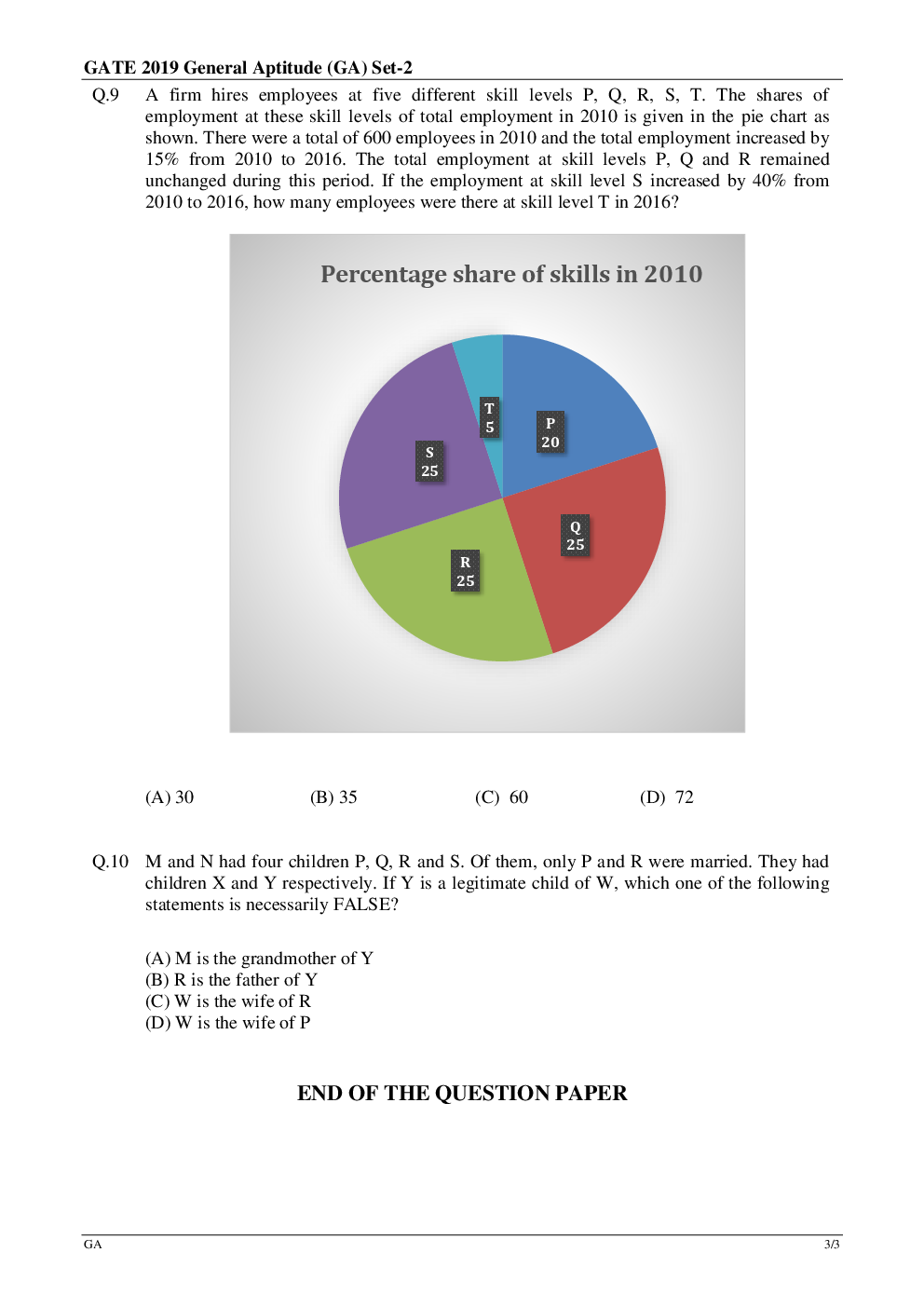GATE Question Paper With Answer Key For Chemistry 2019 - Page 4