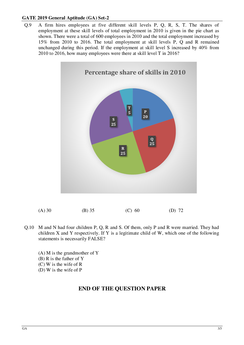 GATE Question Paper With Answer Key For Mining Engineering 2019 - Page 4
