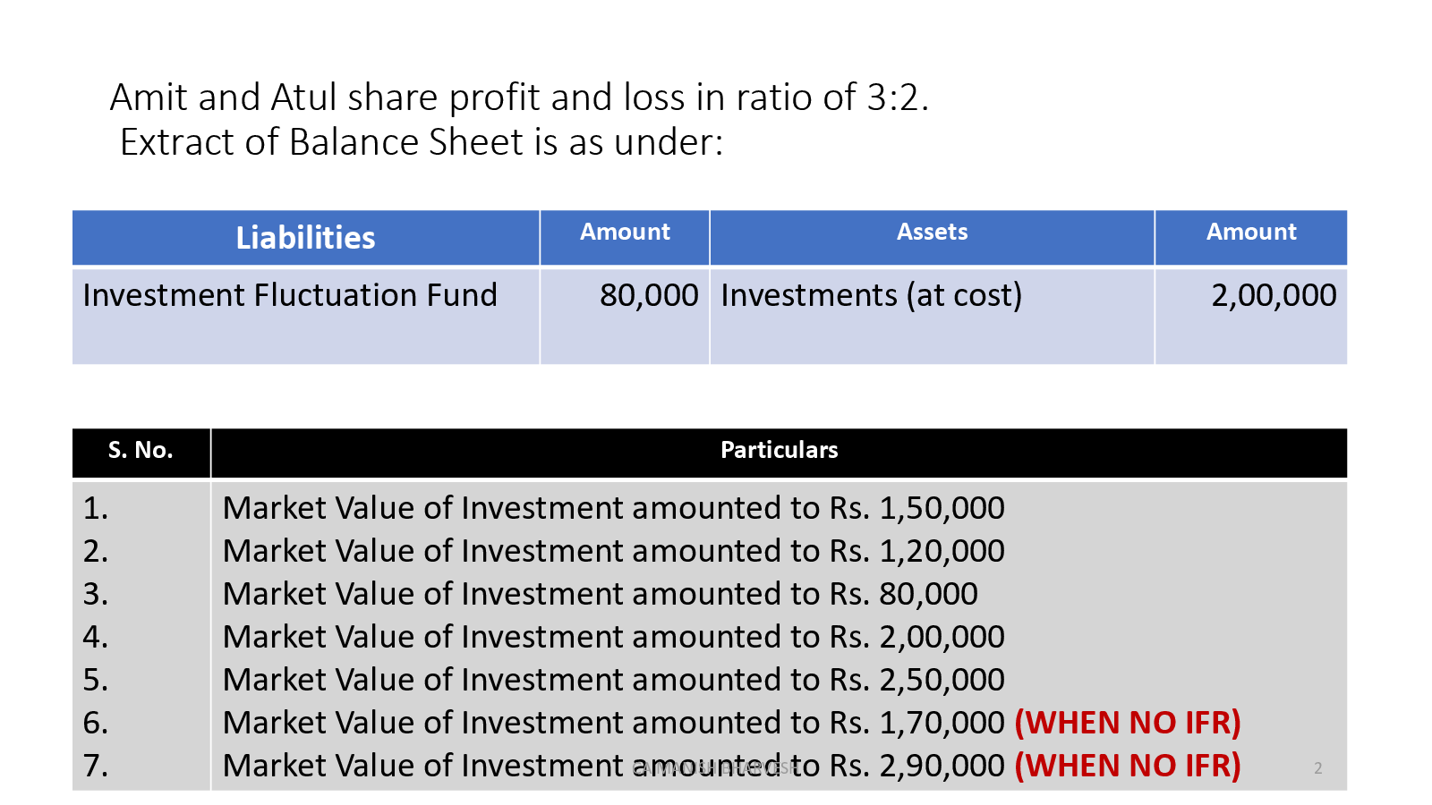 Investment Fluctuation Reserve - Page 2