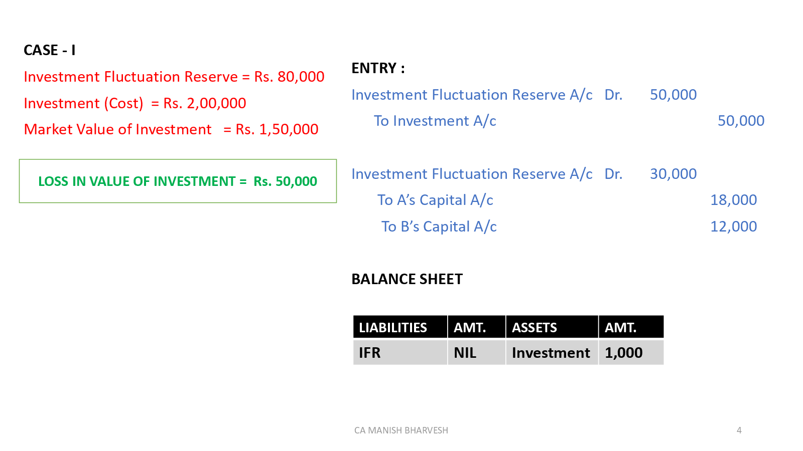 Investment Fluctuation Reserve - Page 4