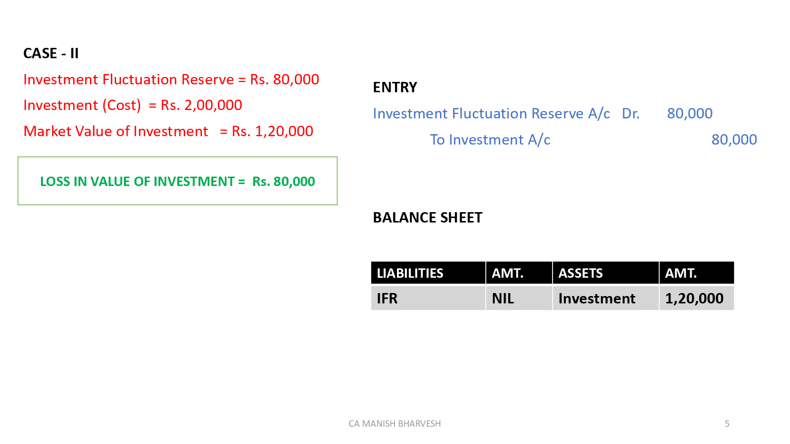 Investment Fluctuation Reserve - Page 5
