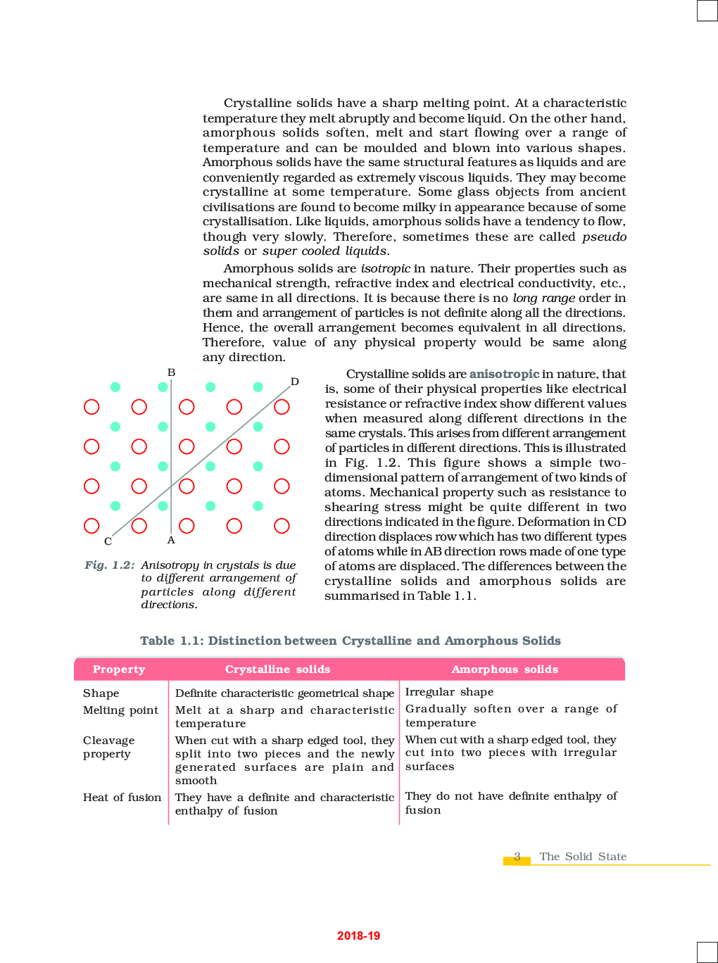 SCERT Chemistry Part-1 Textbook For Class-XII - Page 4