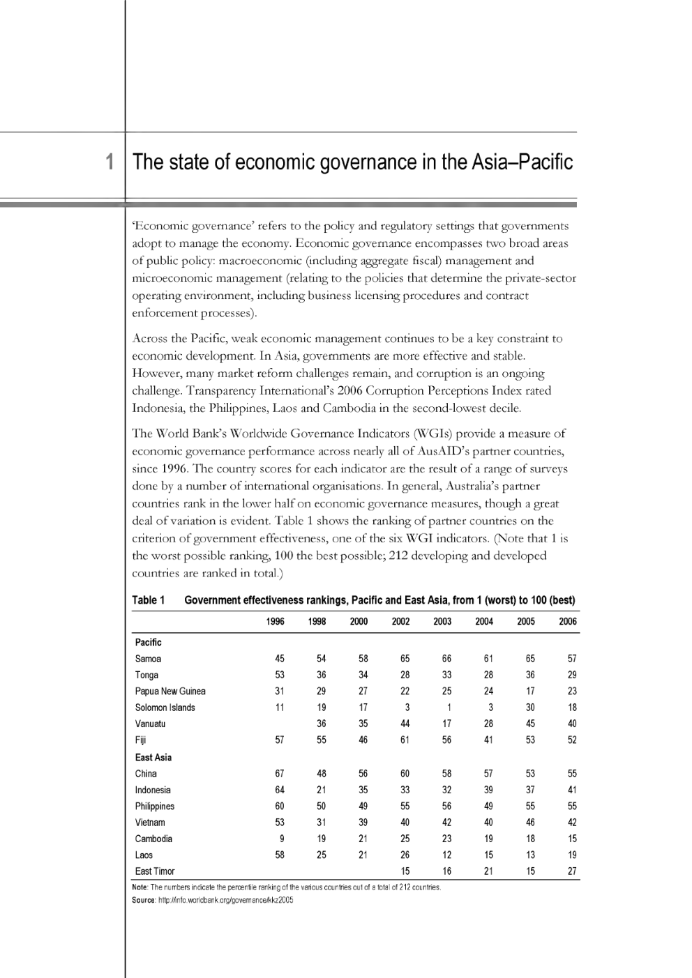 Economic Governance A Study Material For SSC CGL Tier-2 - Page 3