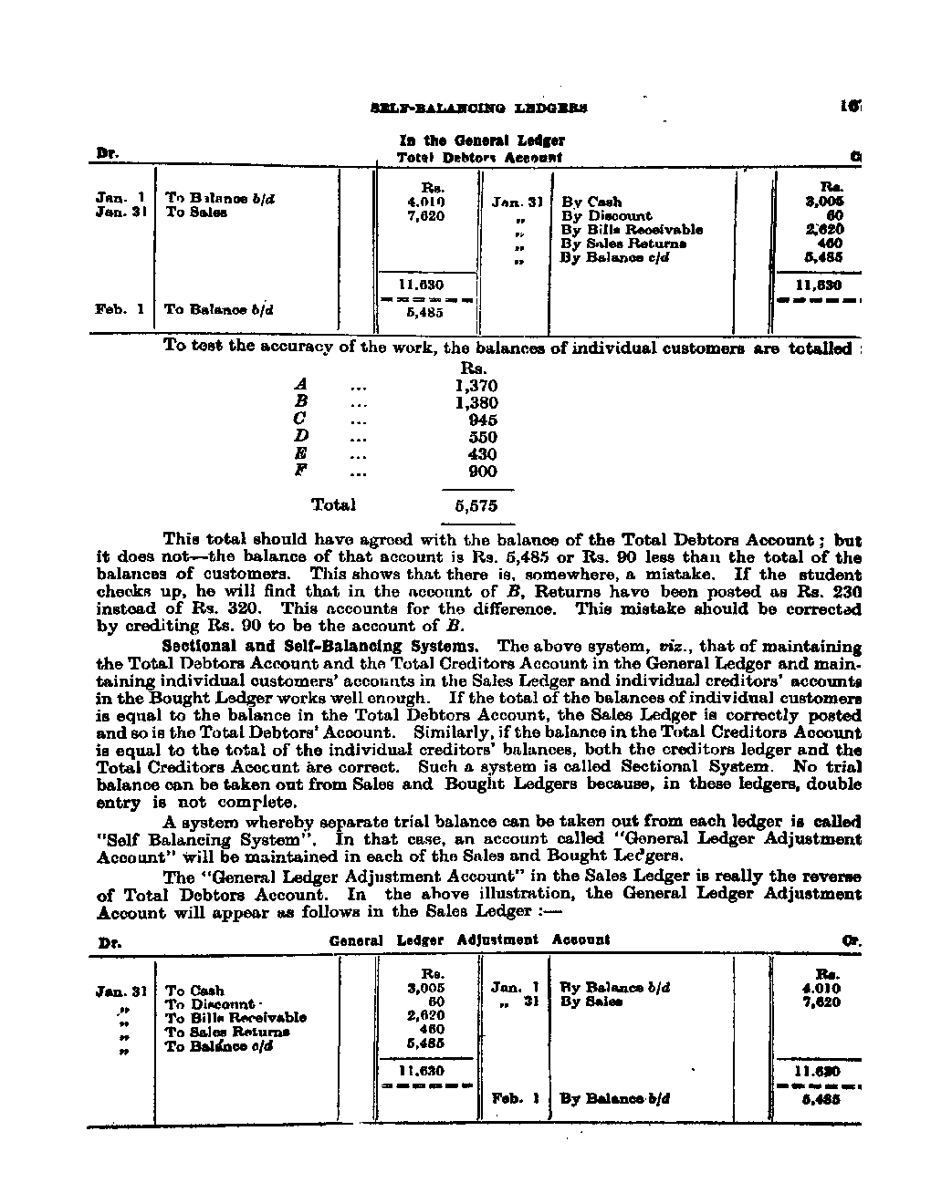 Self-Balancing Ledger A Study Material For SSC CGL Tier-2 - Page 5