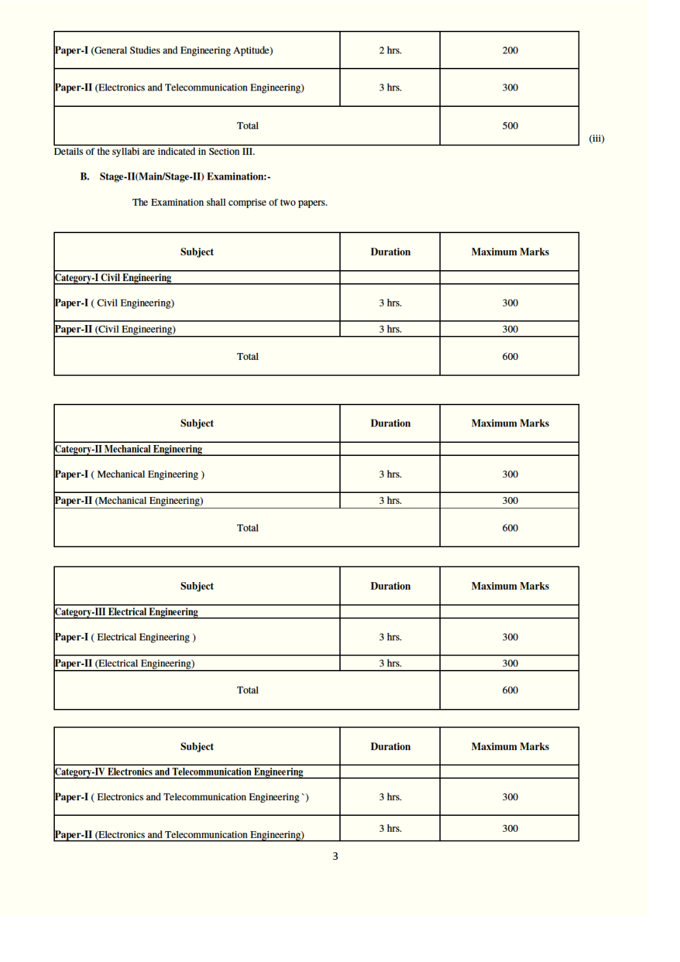 IES 2019 Pre And Mains Syllabus - Page 4