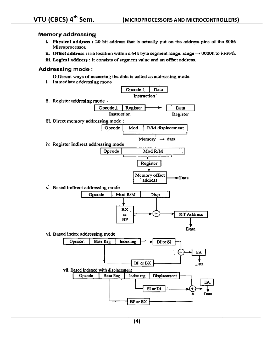Microprocessors And Microcontrollers For VTU BE 4th Sem Computer Science  Engineering - Page 5