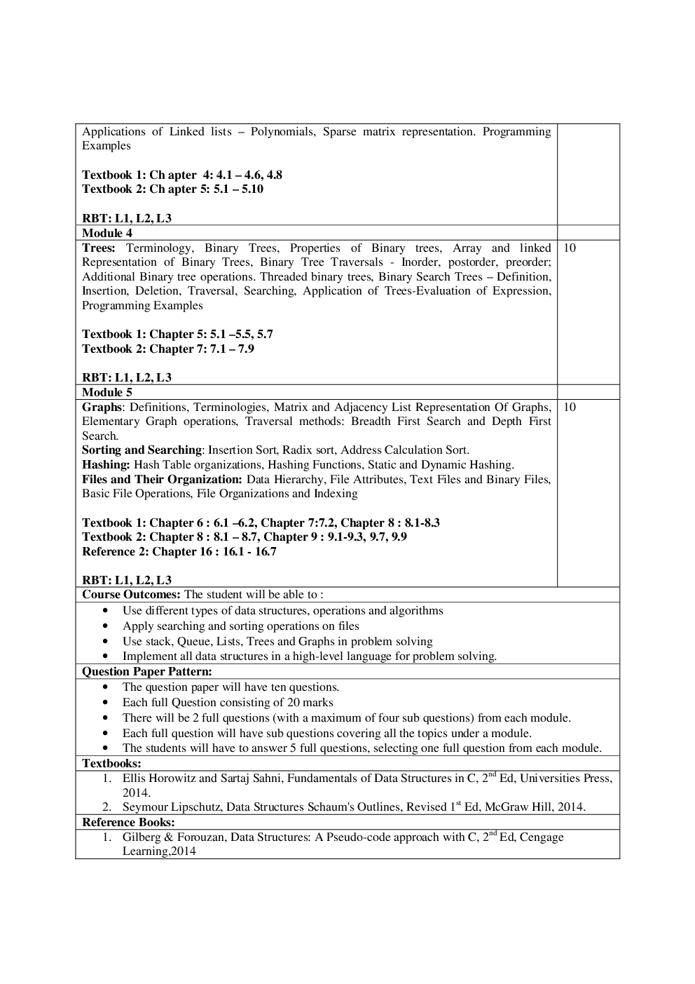 Syllabus Information Technology Engineering For VTU BE Sem (III-VIII) 2018-2019 - Page 3