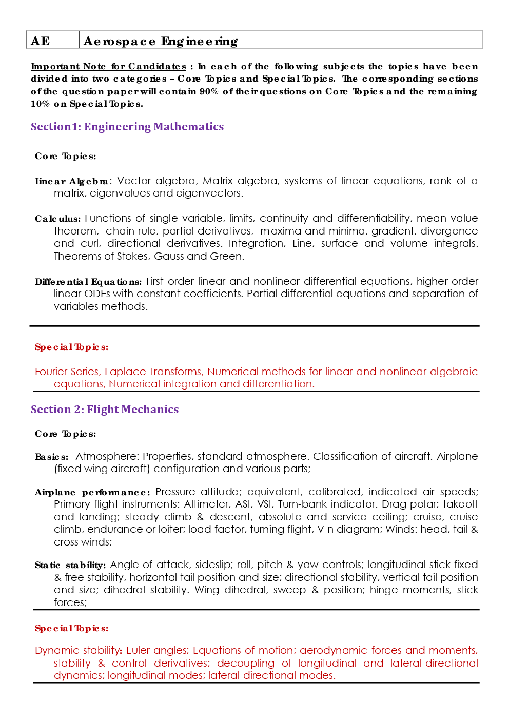 Gate Syllabus 2020 For All Branch - Page 2