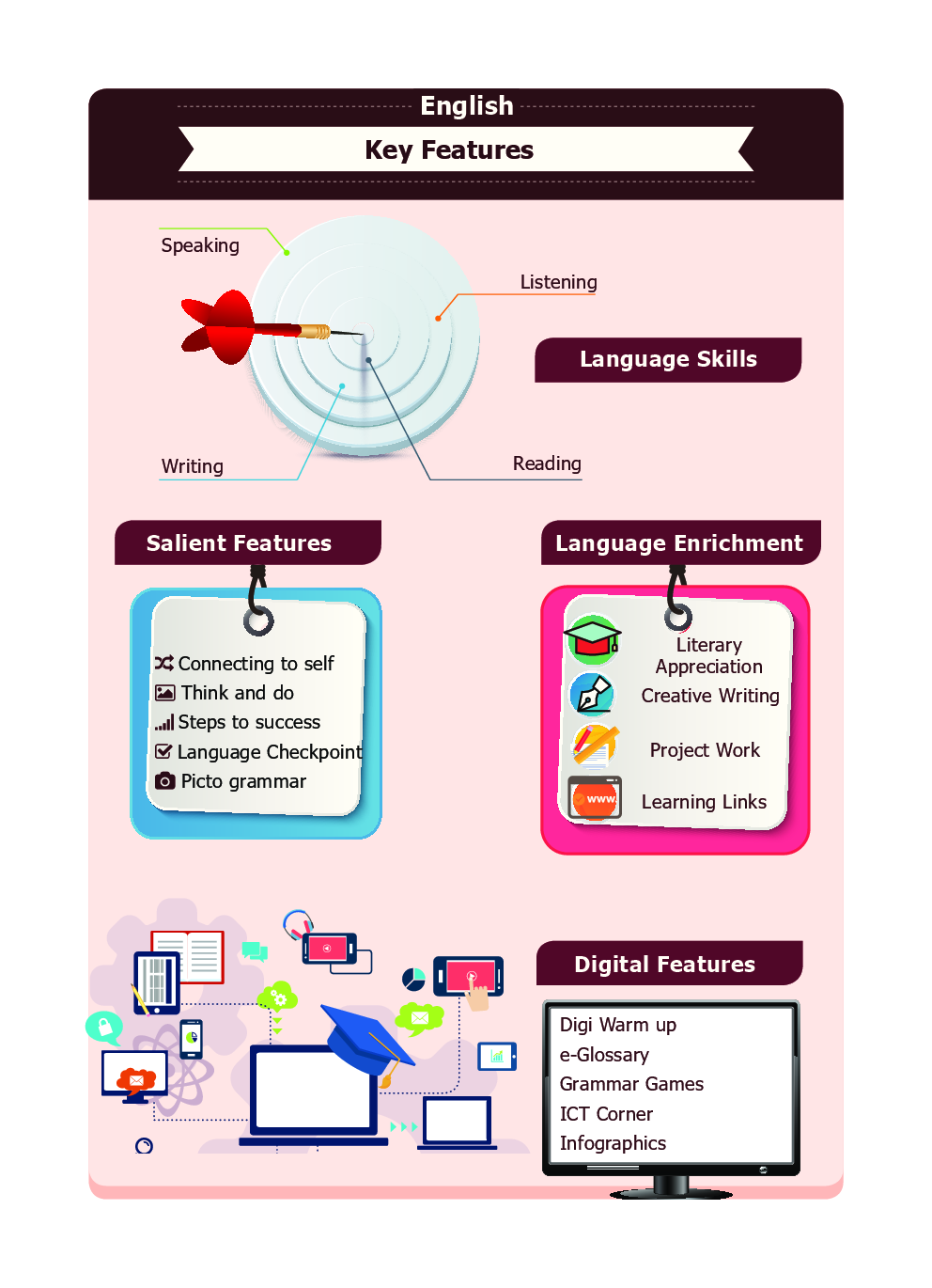 TNSCERT English Tamil Medium Class-7 - Page 5