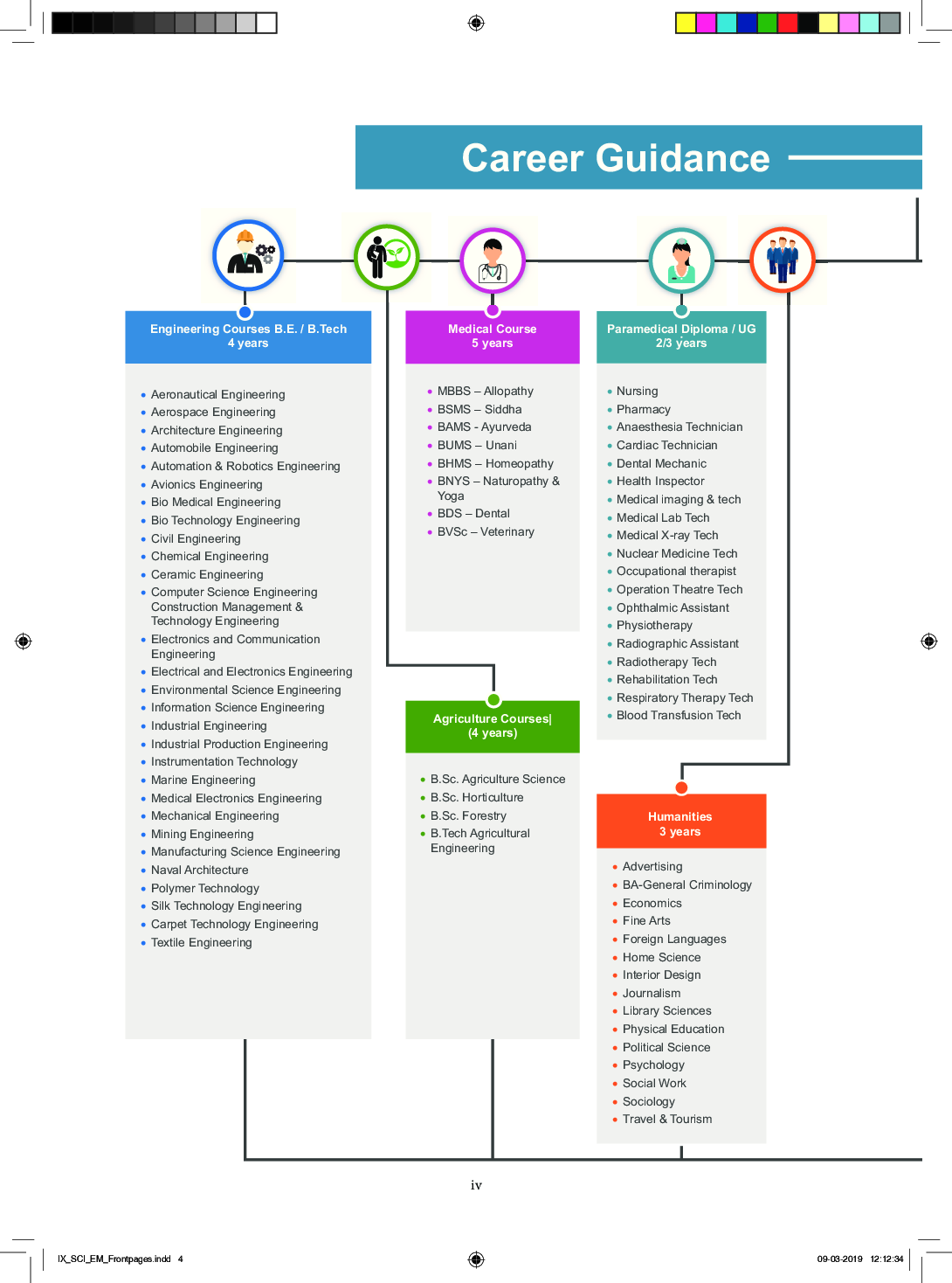 TNSCERT Science English Medium Class-9 - Page 5